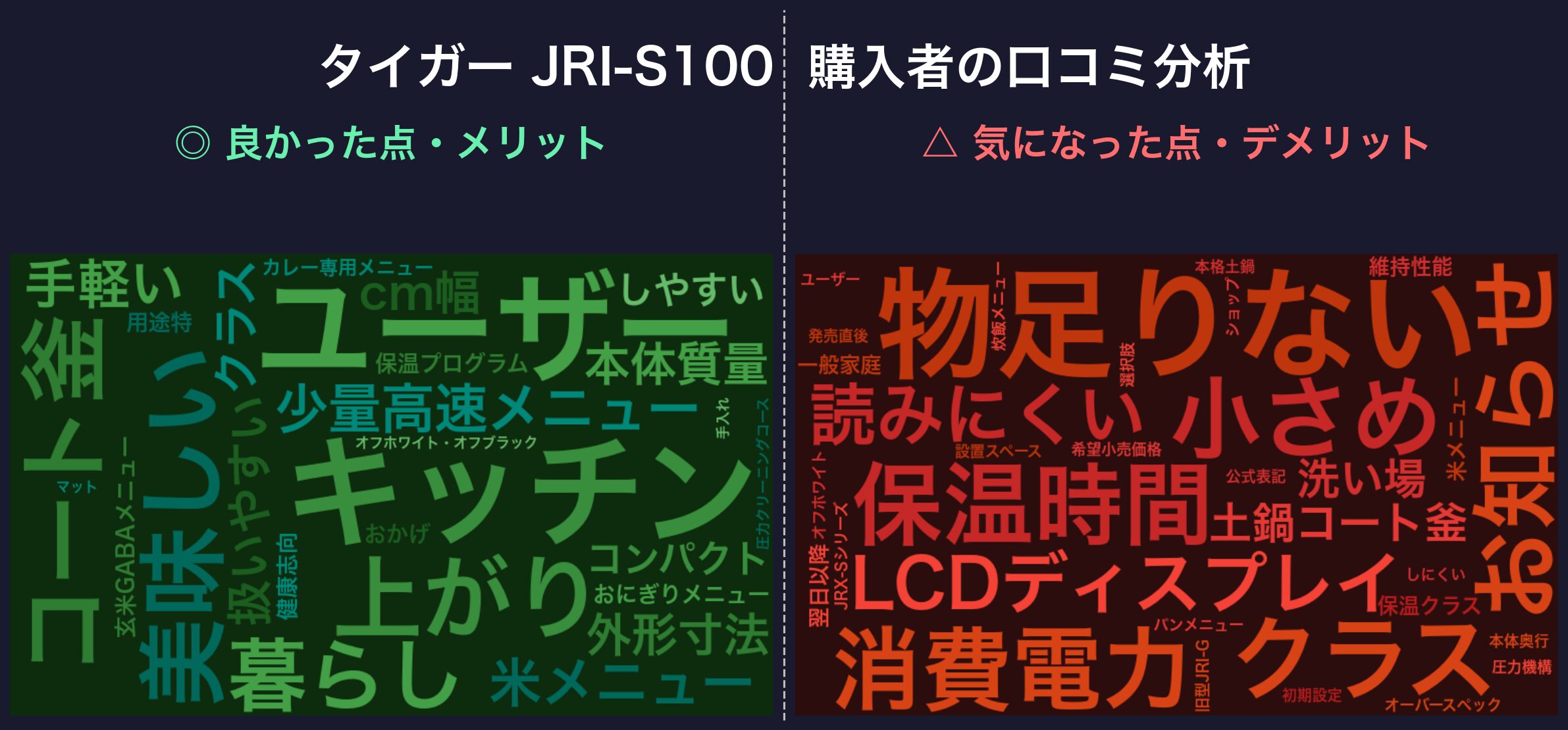 口コミワードクラウド:タイガー JRI-S100
