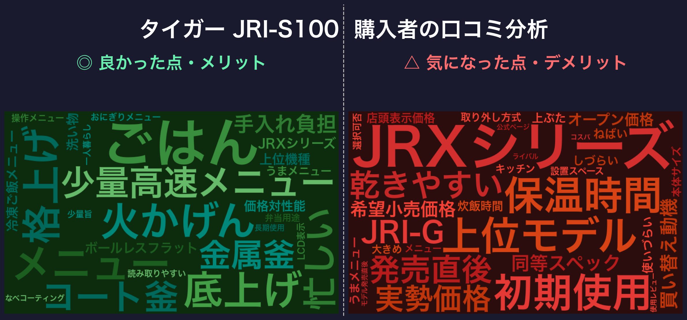 口コミワードクラウド：タイガー JRI-S100