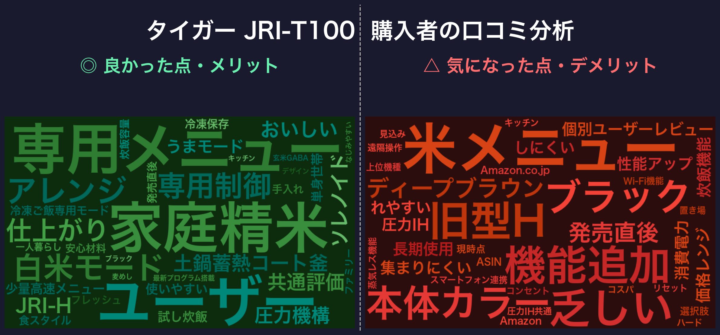 口コミワードクラウド：JRI-T100
