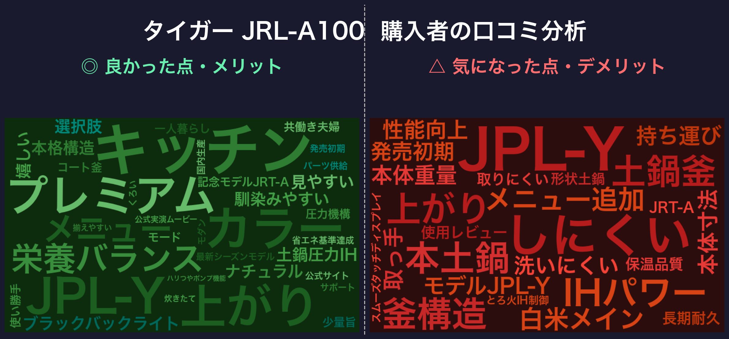 口コミワードクラウド:タイガー JRL-A100