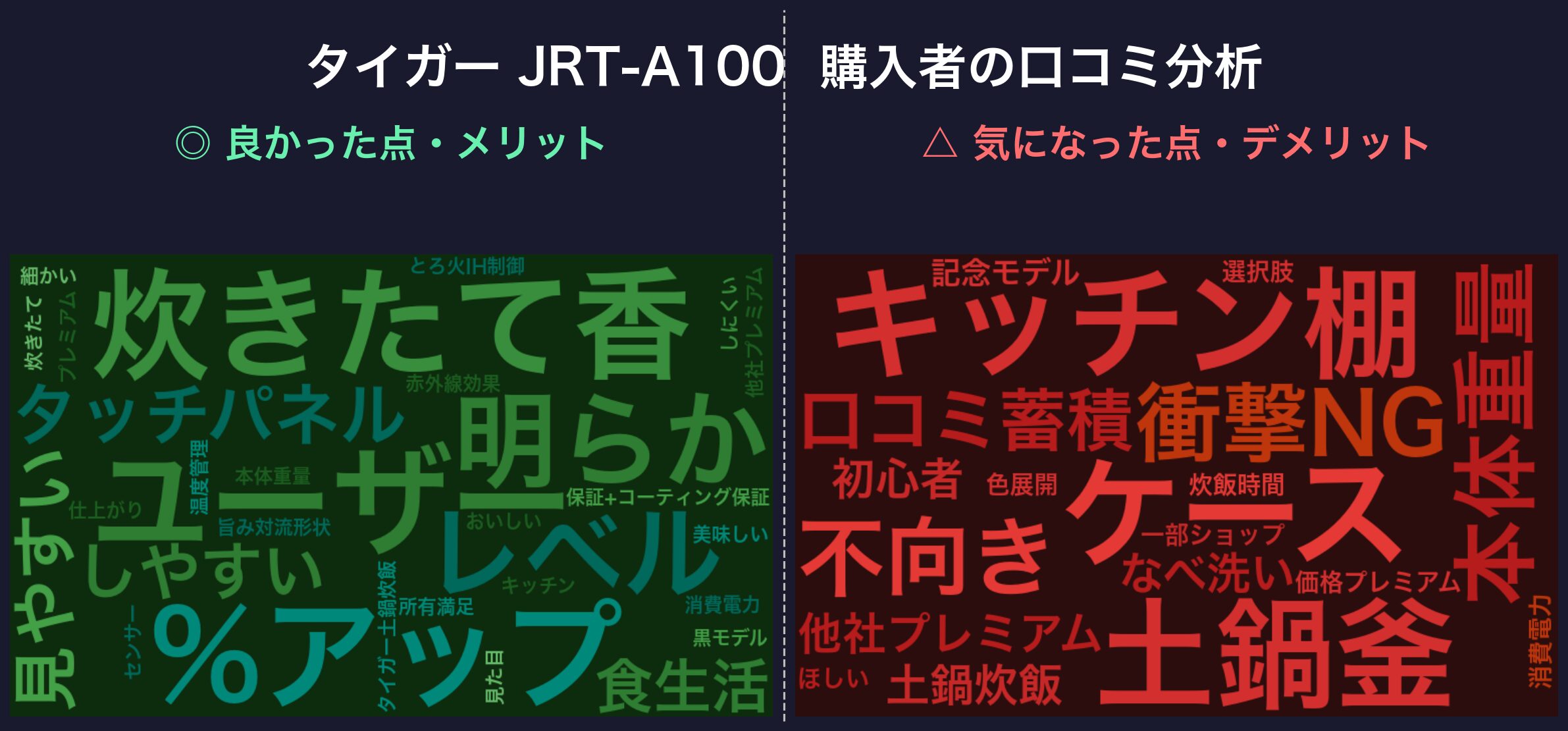口コミワードクラウド：タイガー JRT-A100