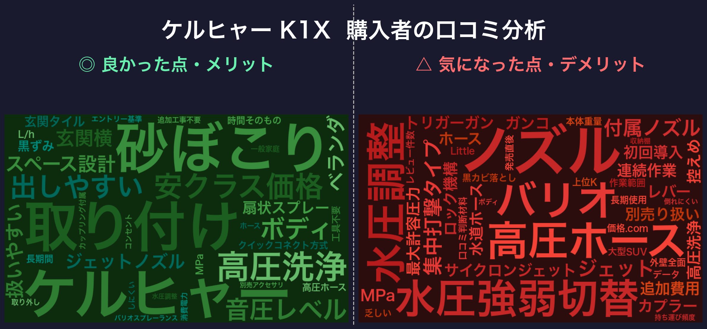 口コミワードクラウド：ケルヒャー K1X