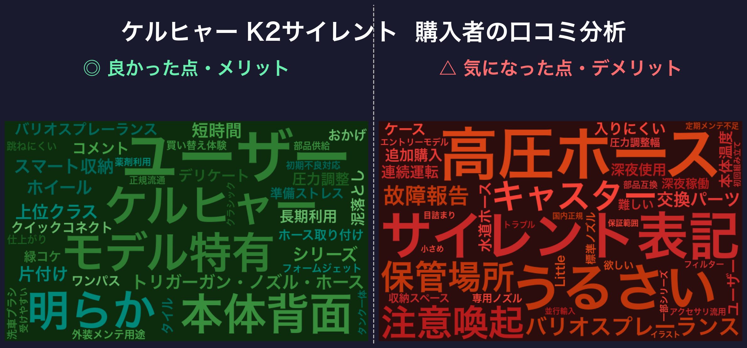 口コミワードクラウド：ケルヒャー K2サイレント