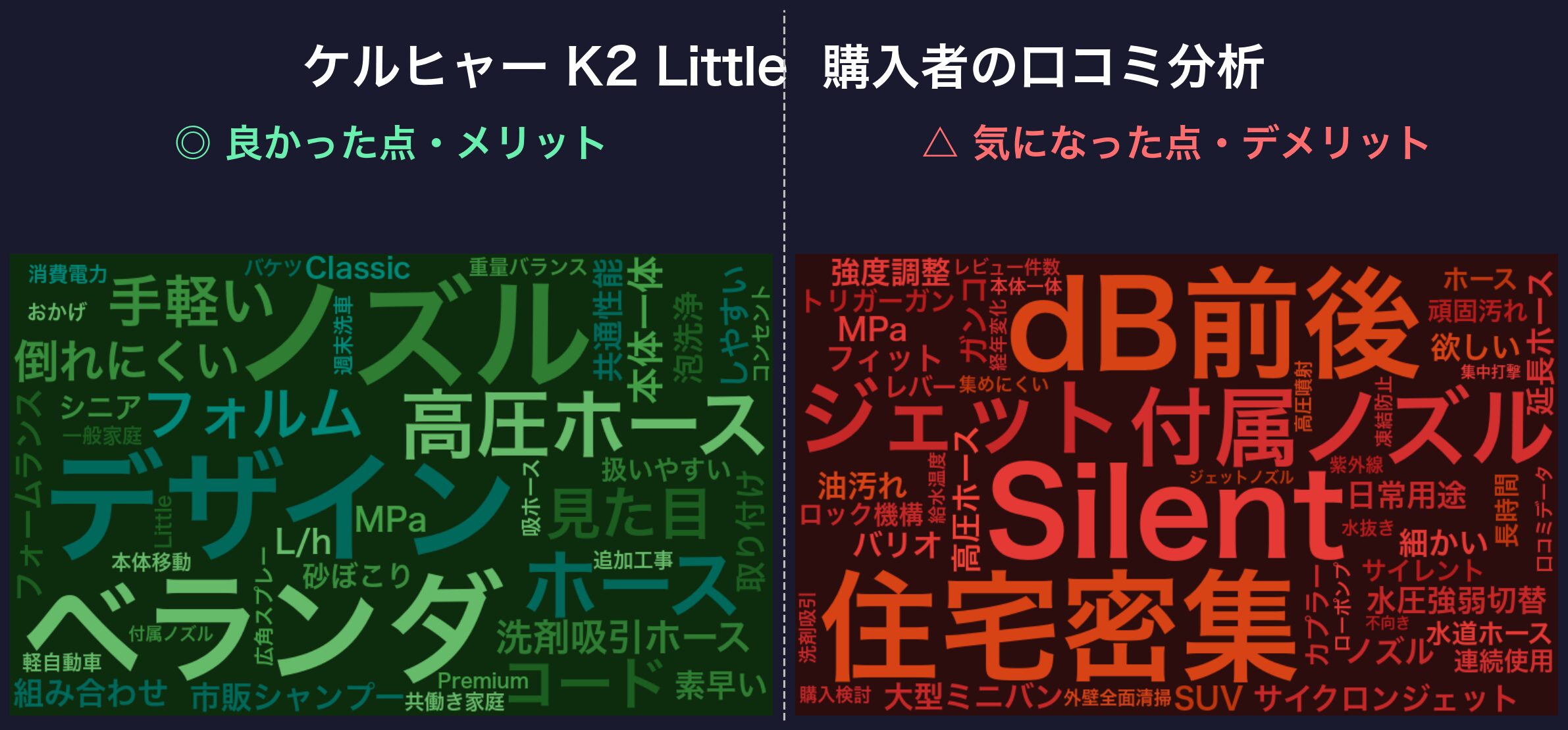口コミワードクラウド：ケルヒャー K2 Little