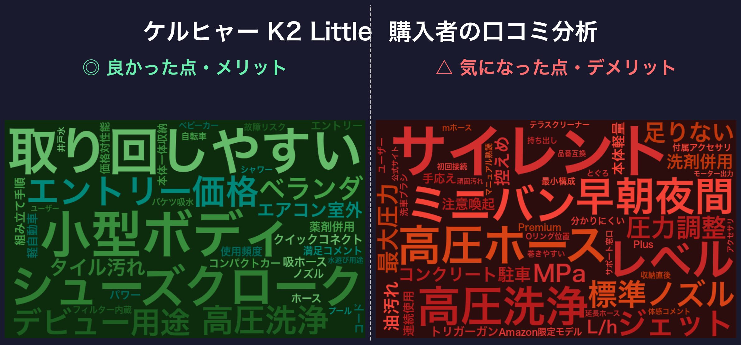口コミワードクラウド：ケルヒャー K2 Little