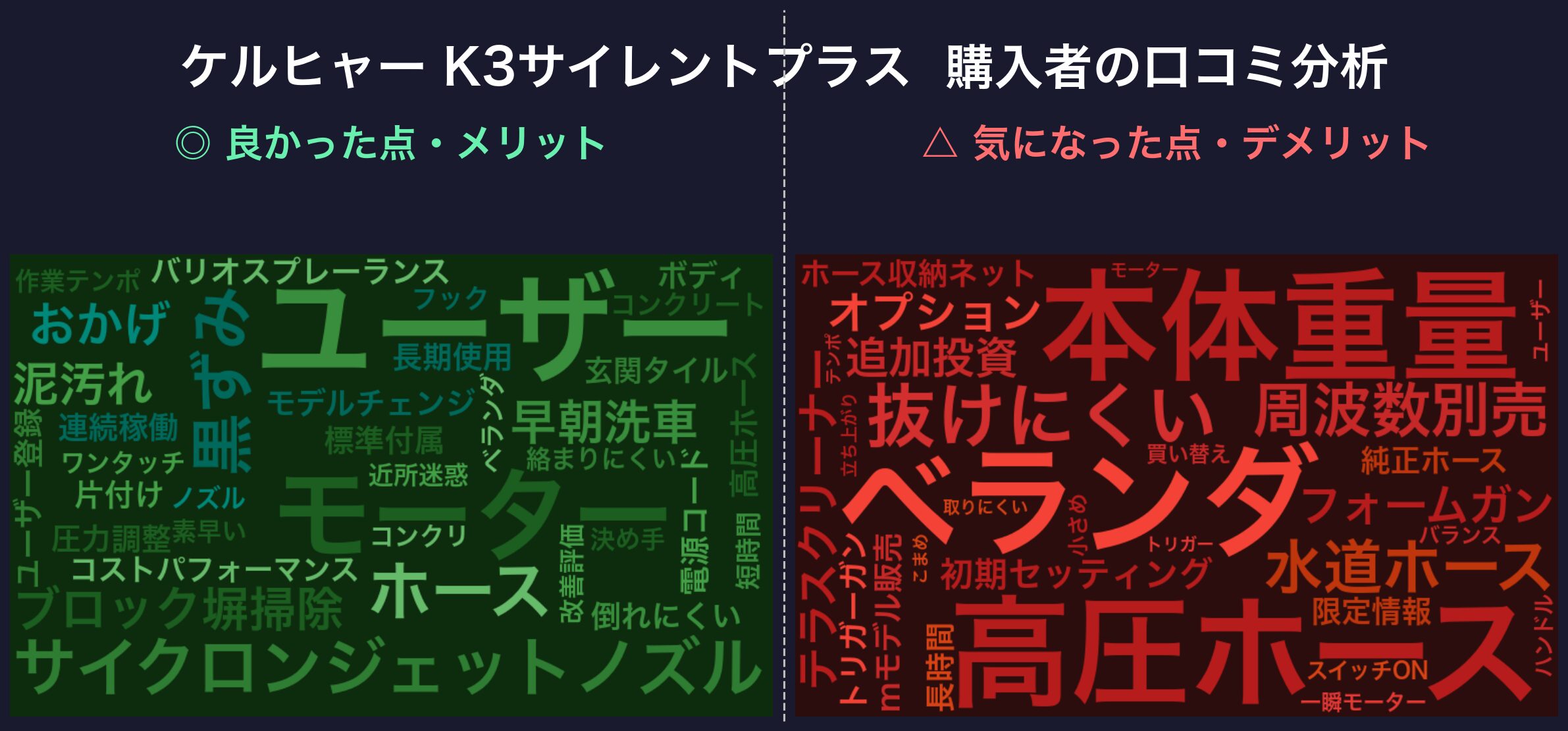口コミワードクラウド:ケルヒャー K3サイレントプラス