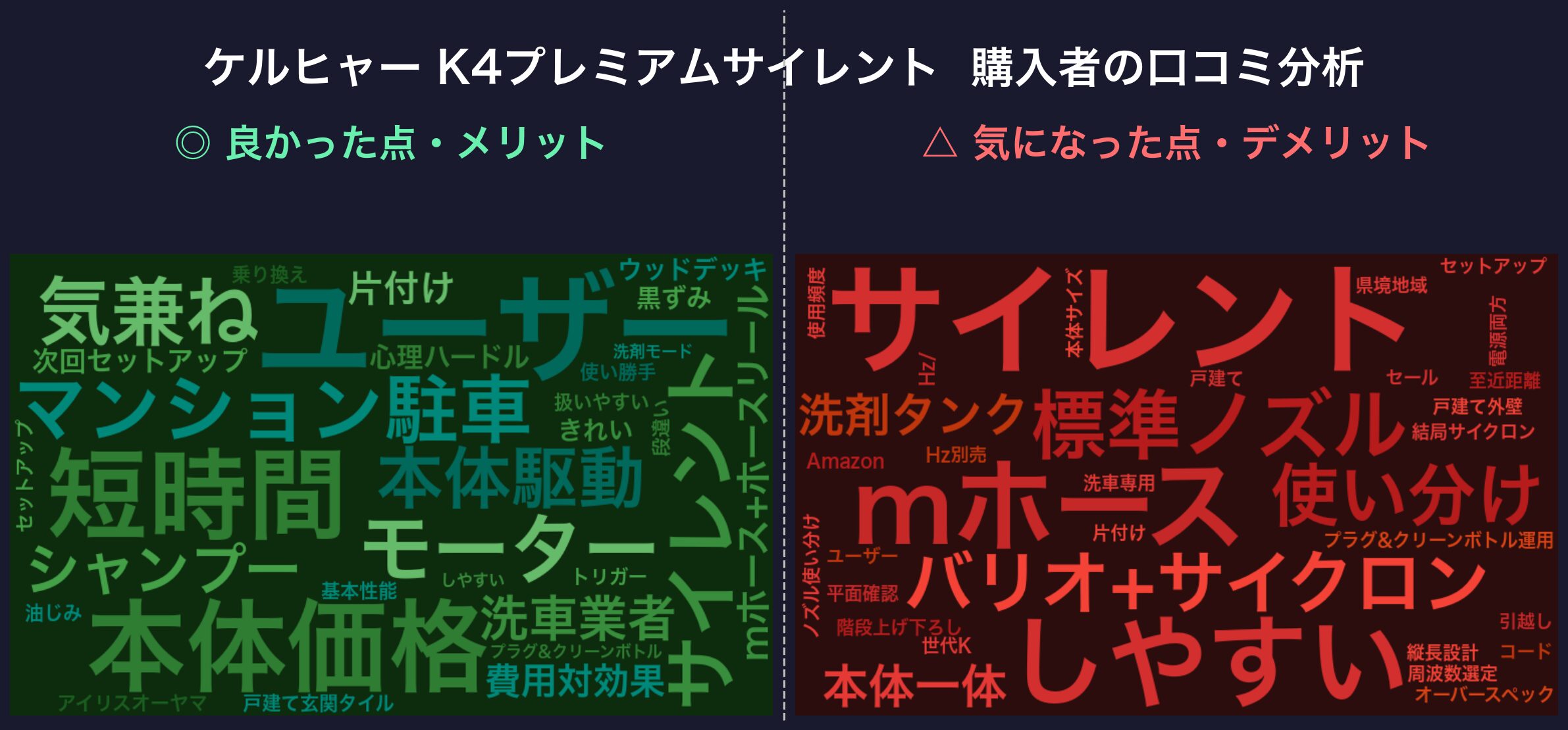 口コミワードクラウド：K4プレミアムサイレント