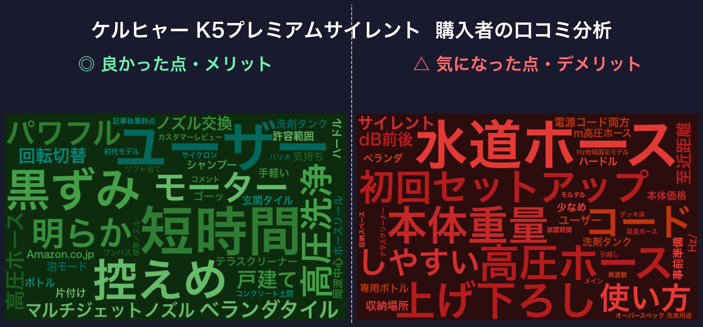 口コミワードクラウド：K5プレミアムサイレント