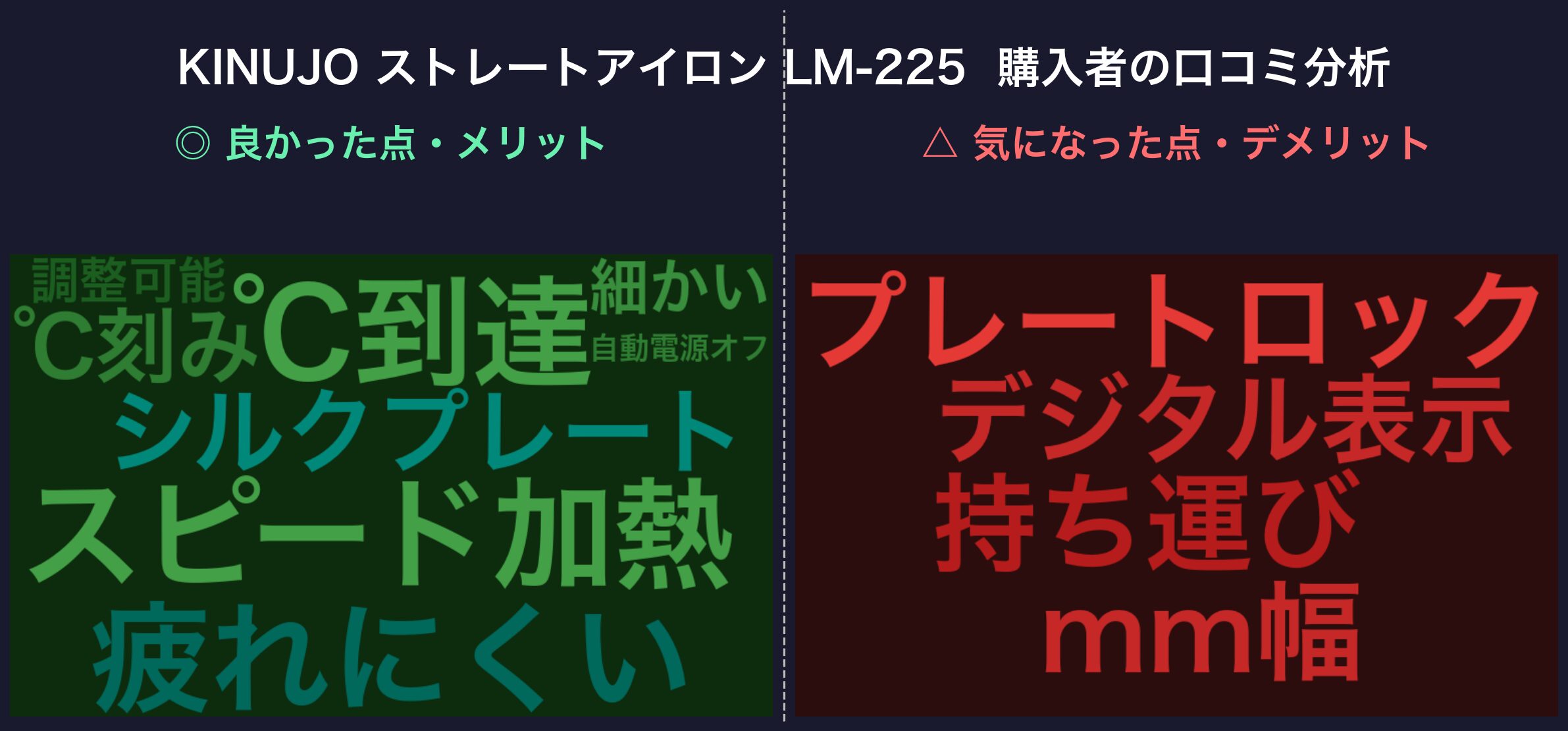口コミワードクラウド：KINUJO LM-225（絹女）
