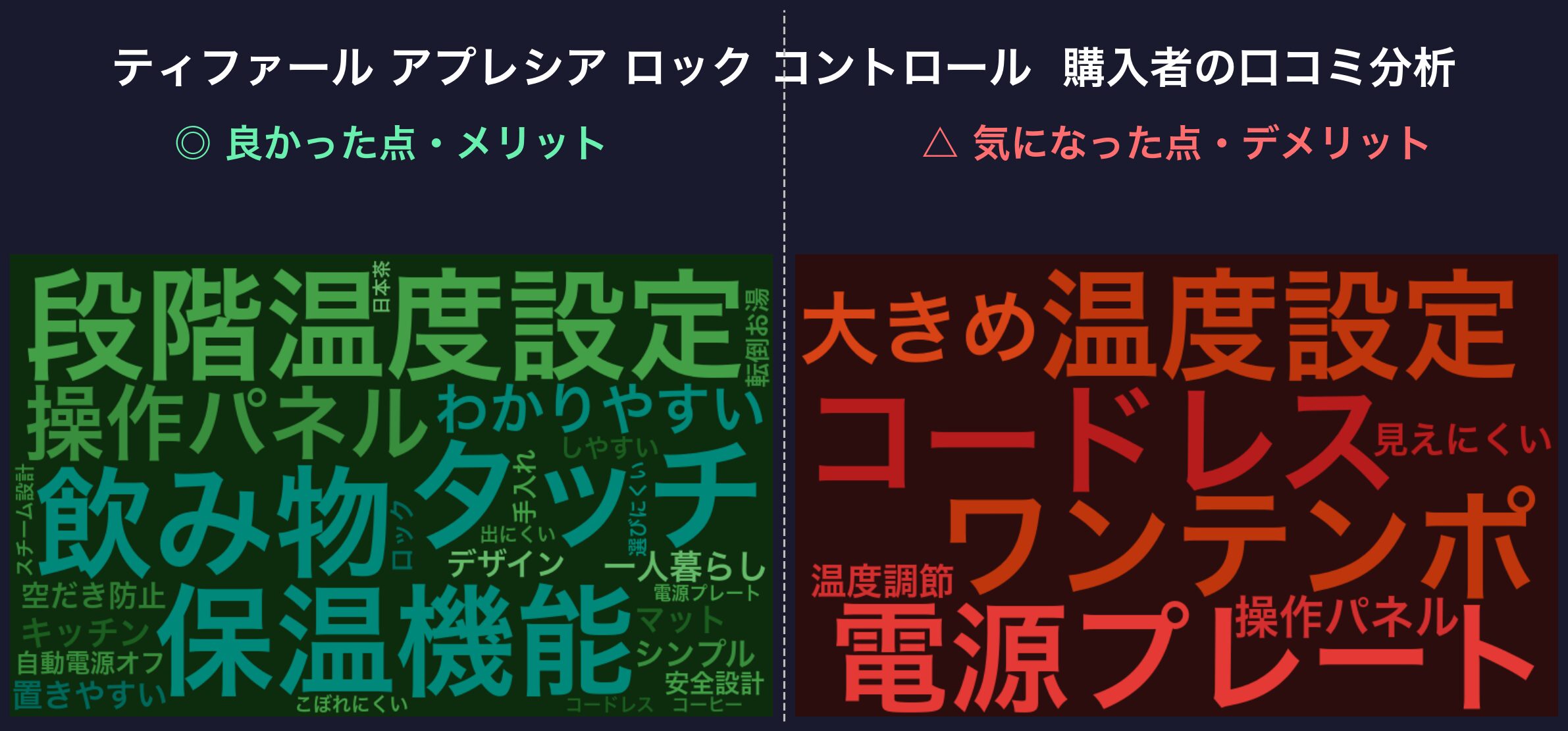 口コミワードクラウド：ティファール アプレシア ロック コントロール KO8601J0