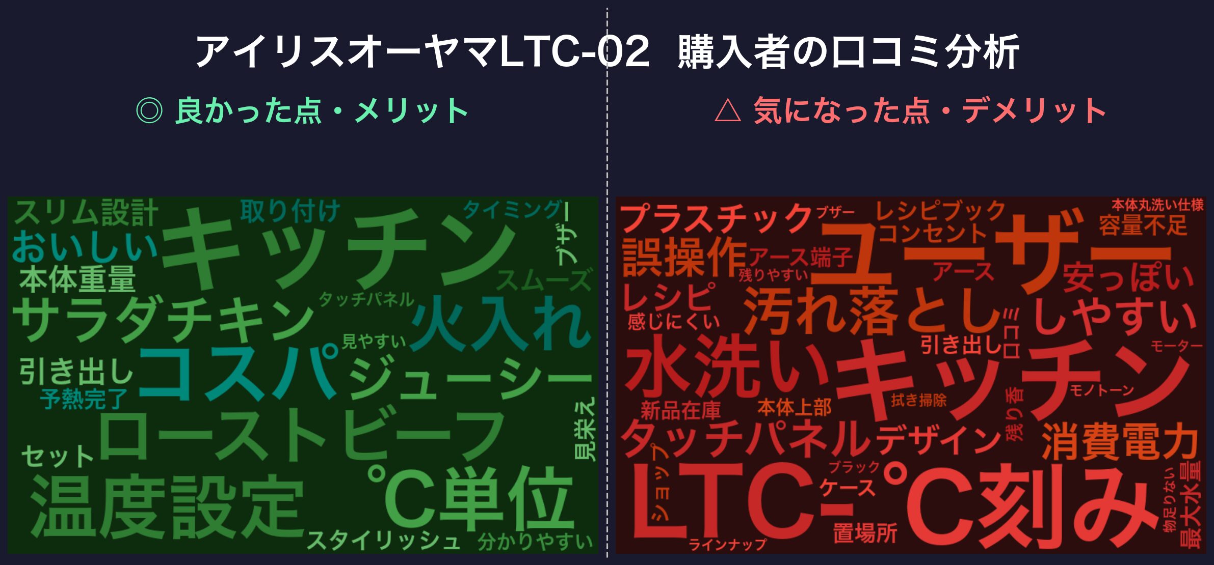 口コミワードクラウド:アイリスオーヤマ LTC-02