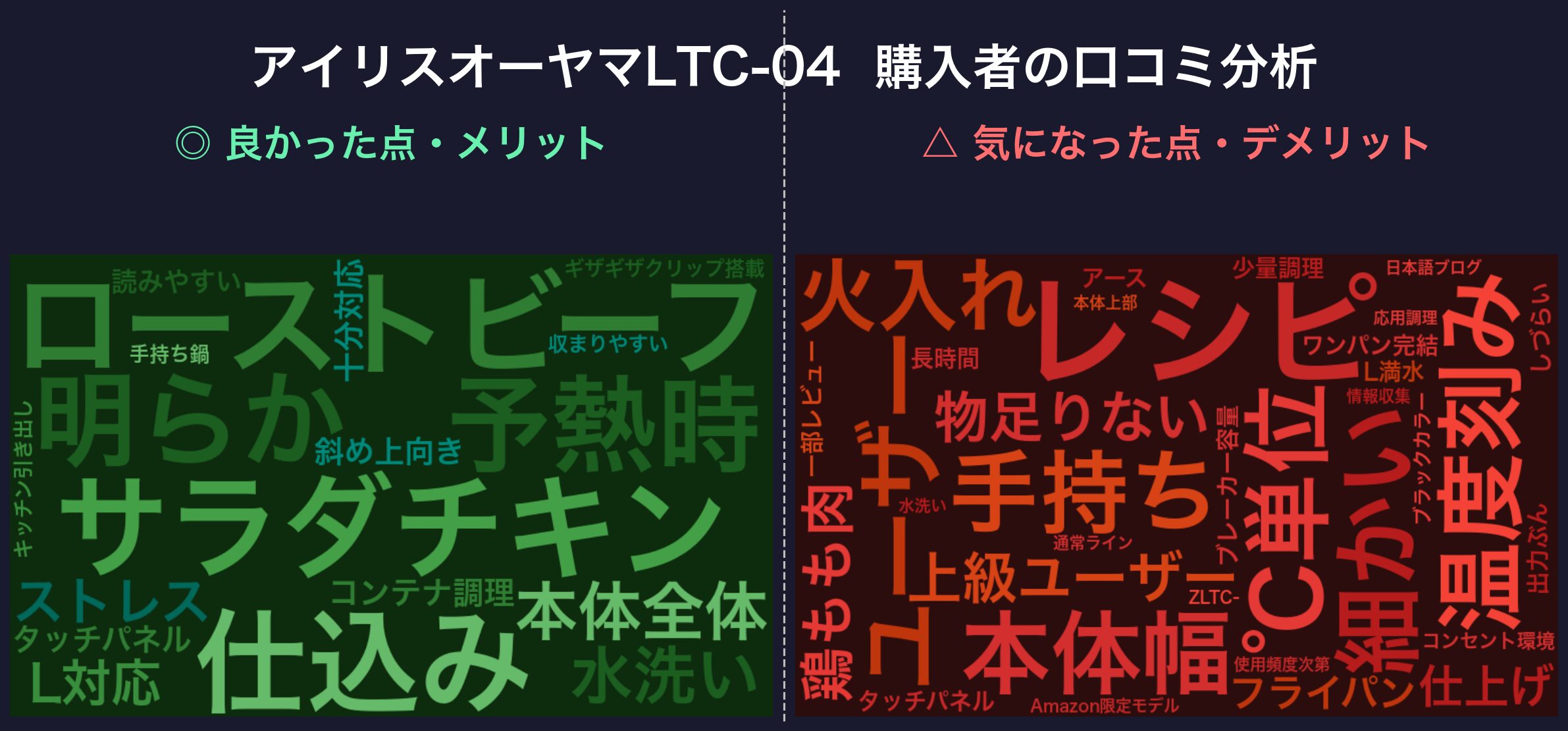 口コミワードクラウド:アイリスオーヤマ LTC-04