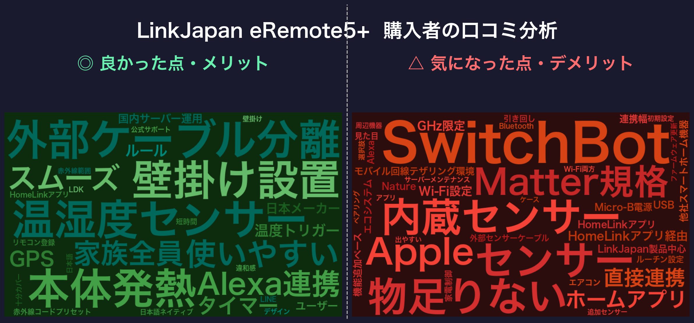 口コミワードクラウド：LinkJapan eRemote5+