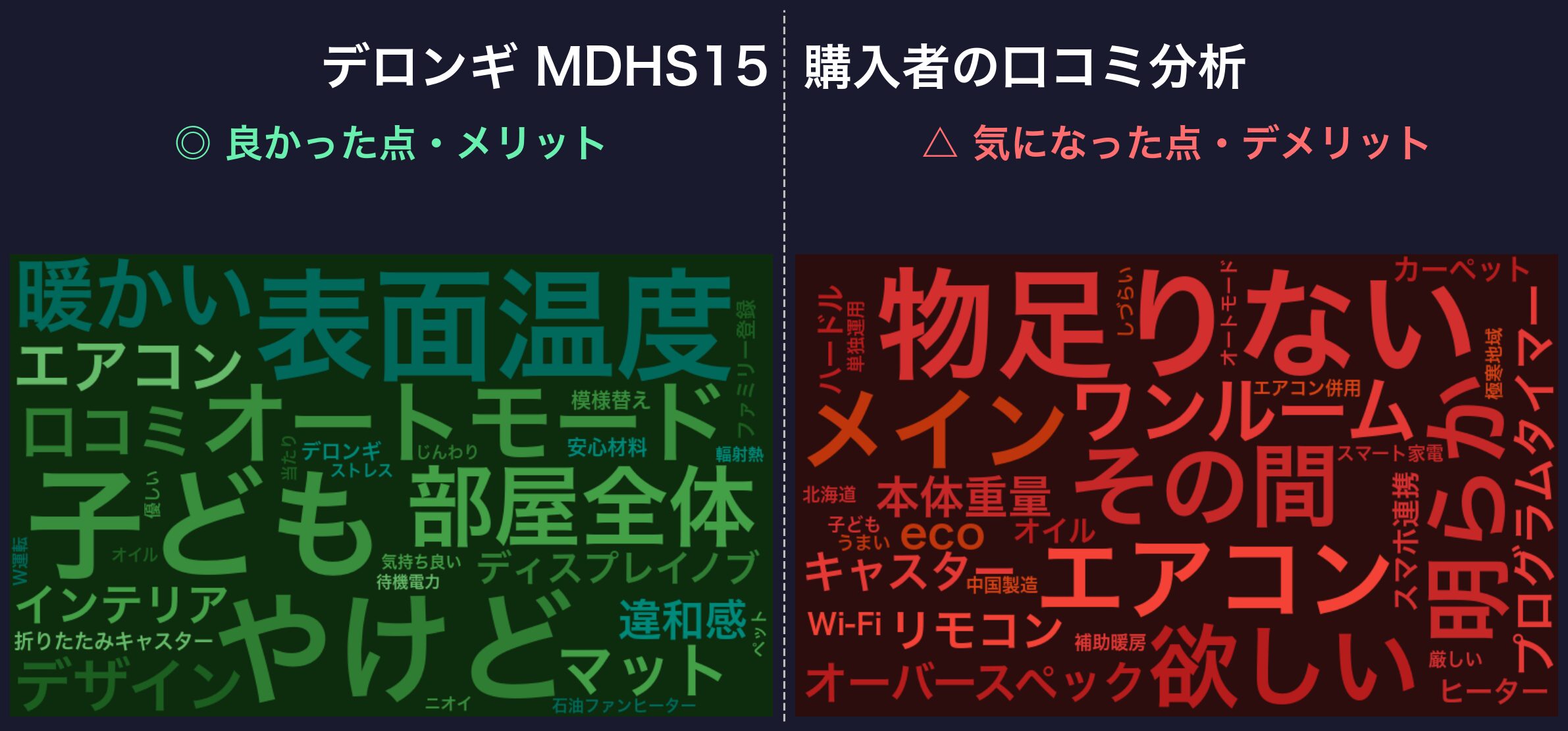 口コミワードクラウド:デロンギ MDHS15