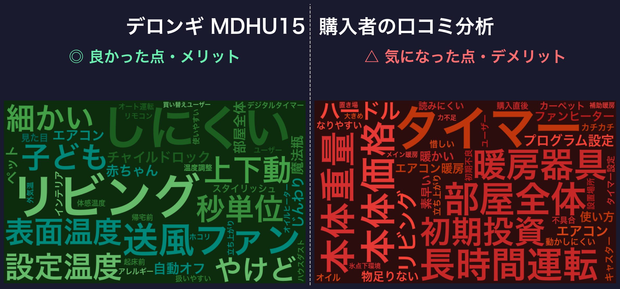 口コミワードクラウド:デロンギ MDHU15