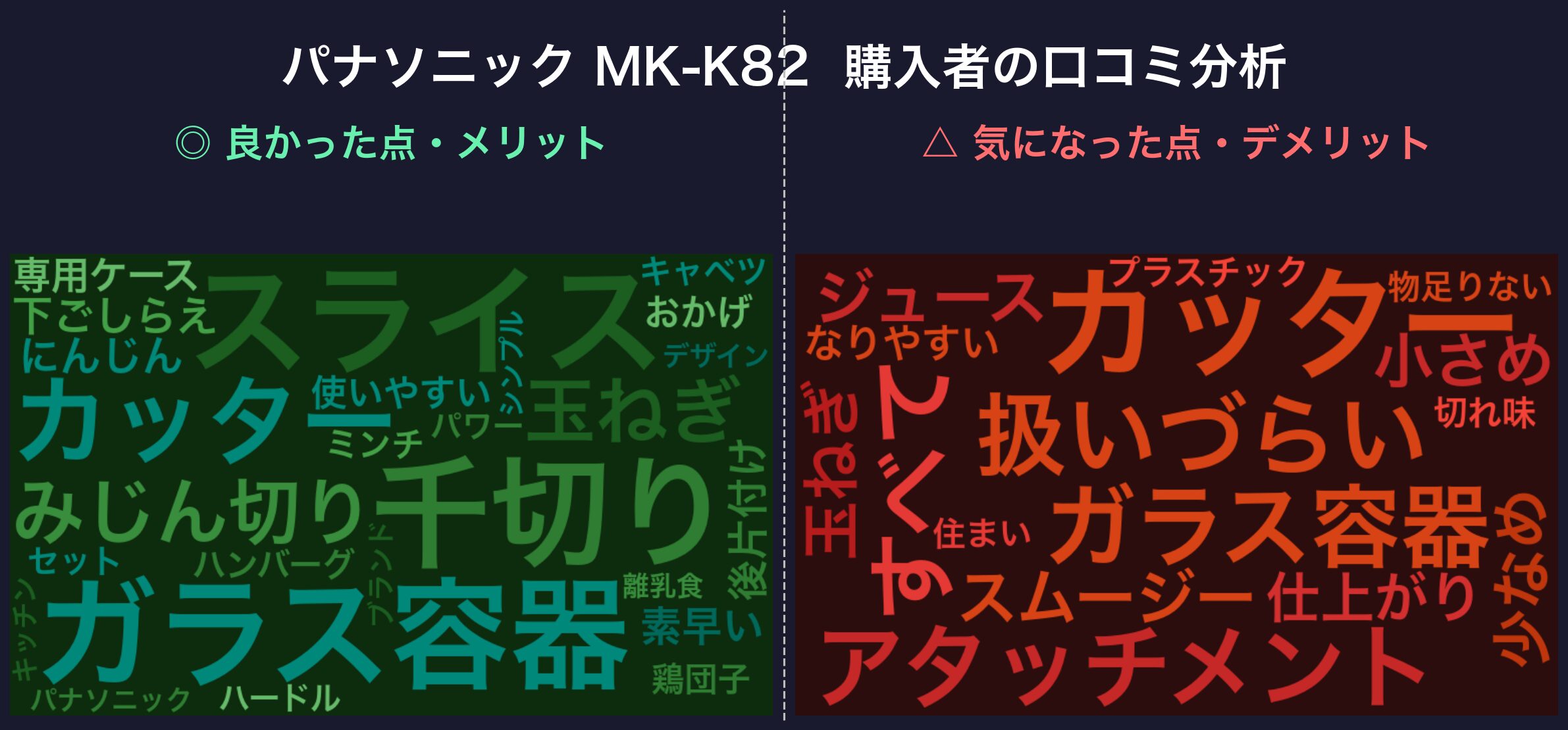 口コミワードクラウド:パナソニック MK-K82