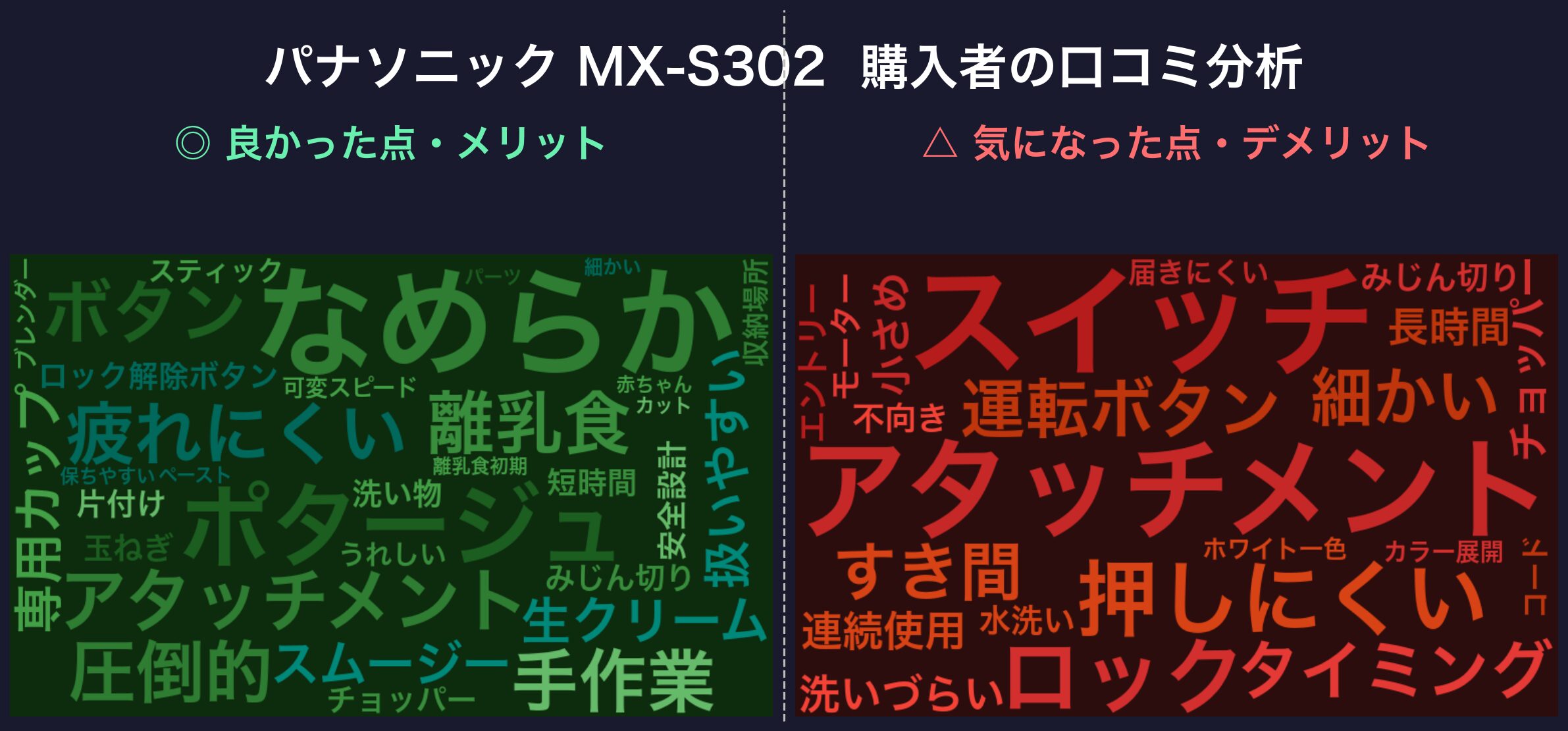 口コミワードクラウド:パナソニック MX-S302