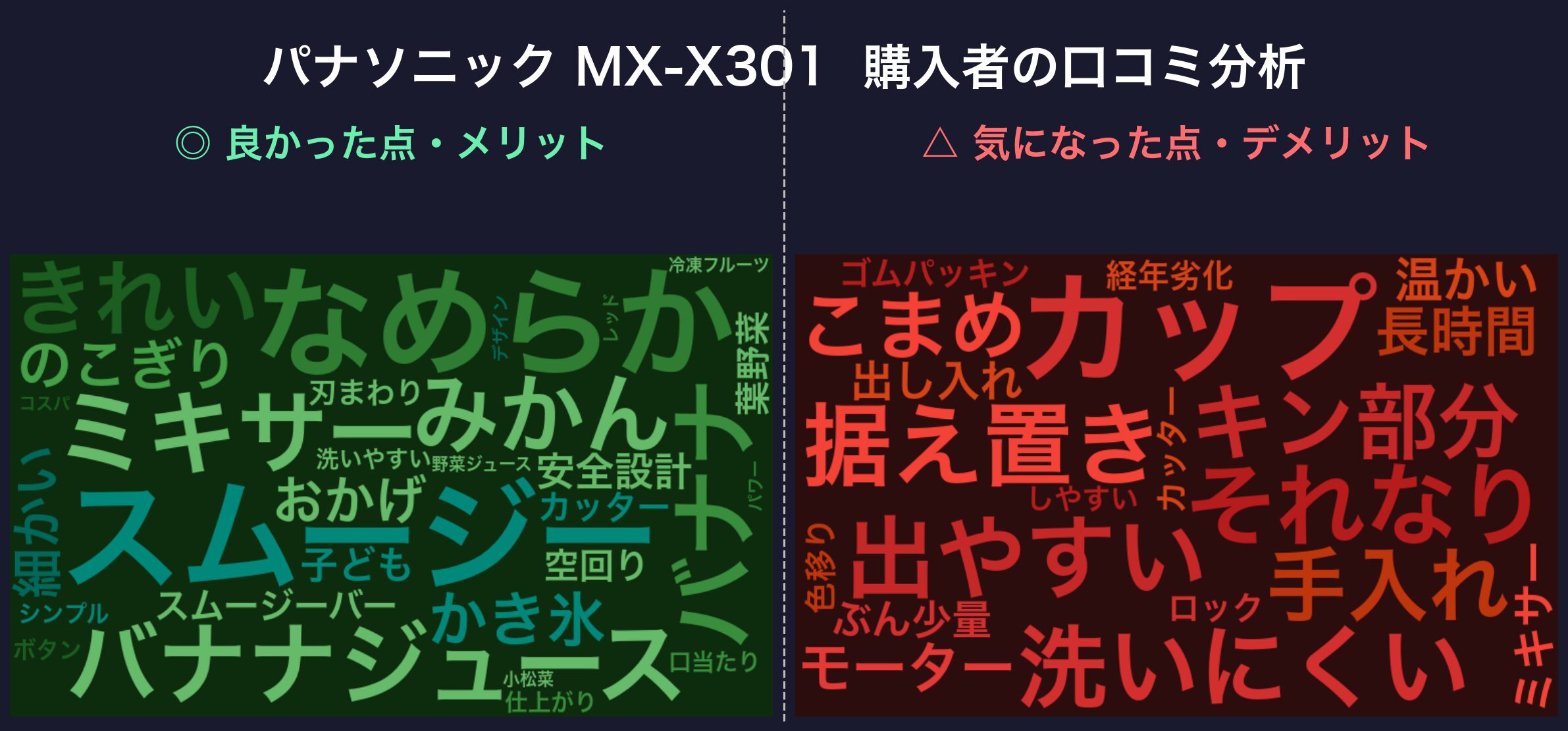 口コミワードクラウド:パナソニック MX-X301