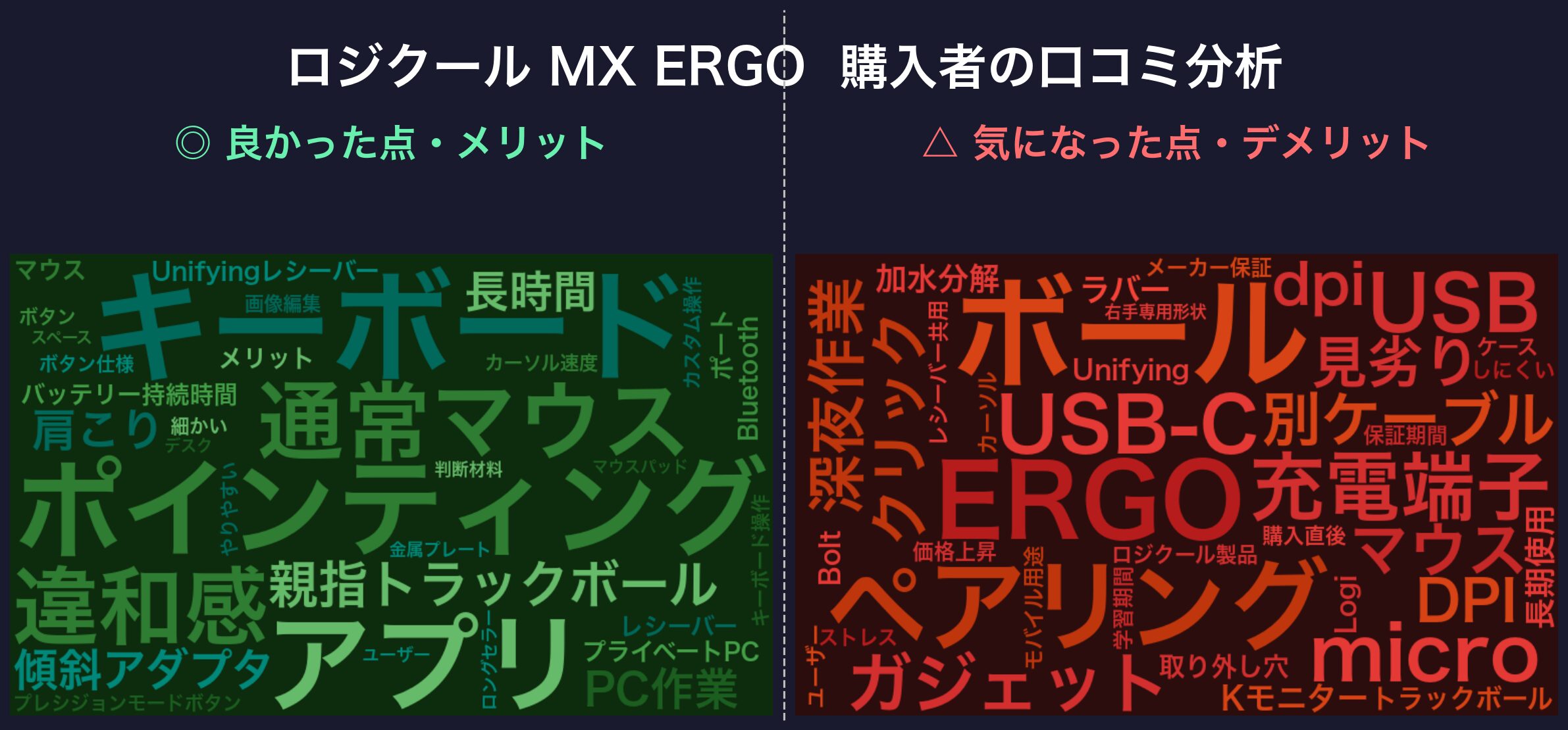 口コミワードクラウド:MX ERGO