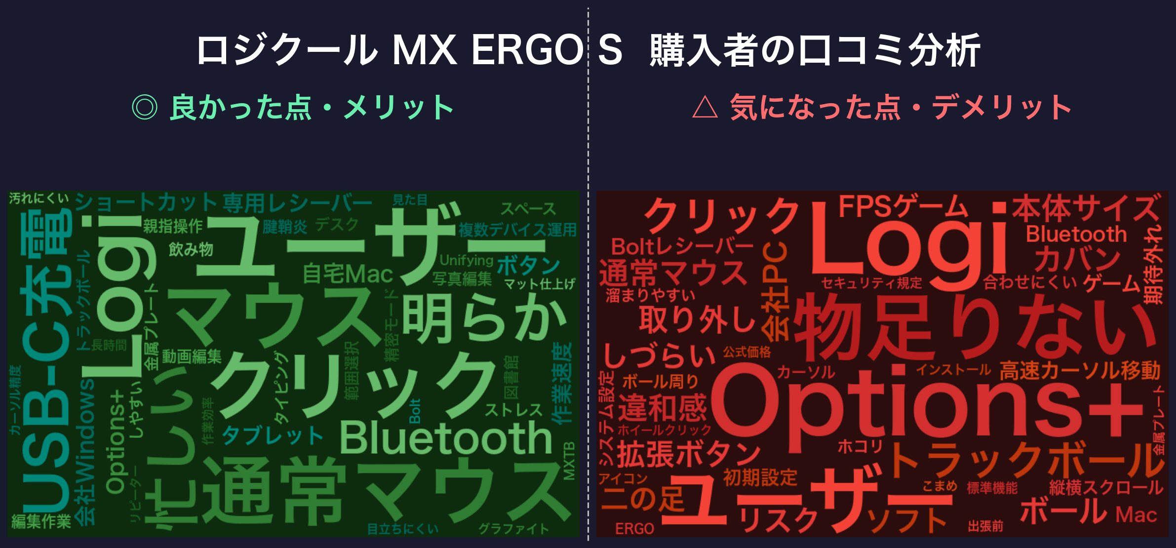 口コミワードクラウド:ロジクール MX ERGO S