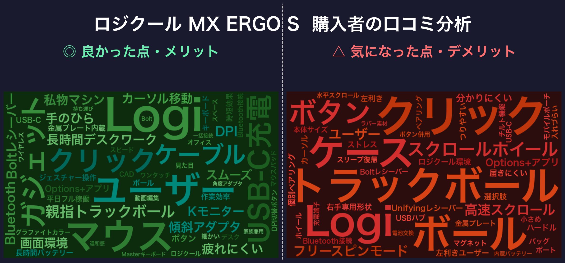 口コミワードクラウド:MX ERGO S