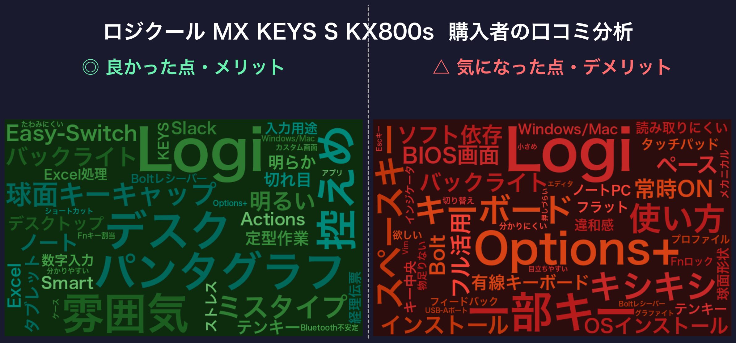 口コミワードクラウド:MX KEYS S KX800s
