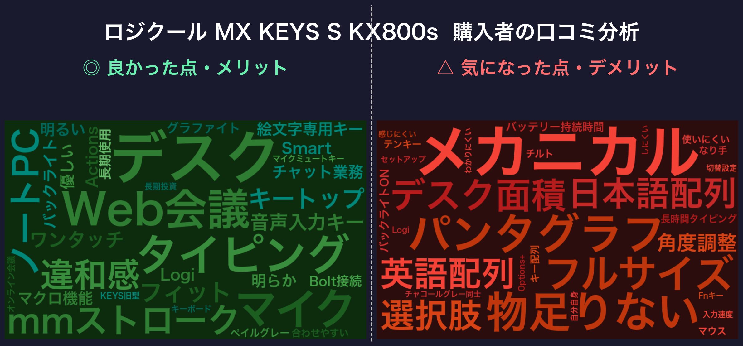 口コミワードクラウド：MX KEYS S KX800s