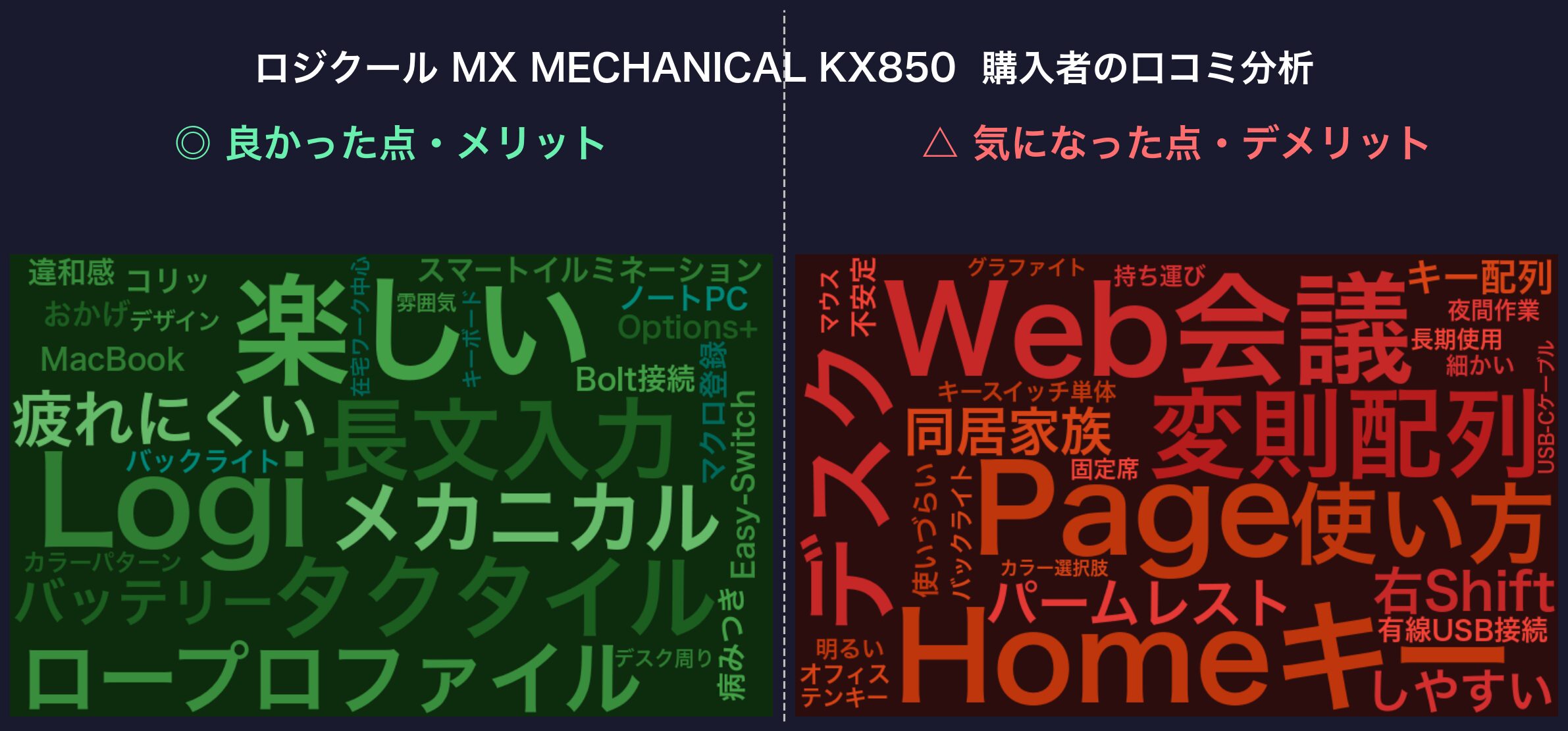 口コミワードクラウド：MX MECHANICAL KX850
