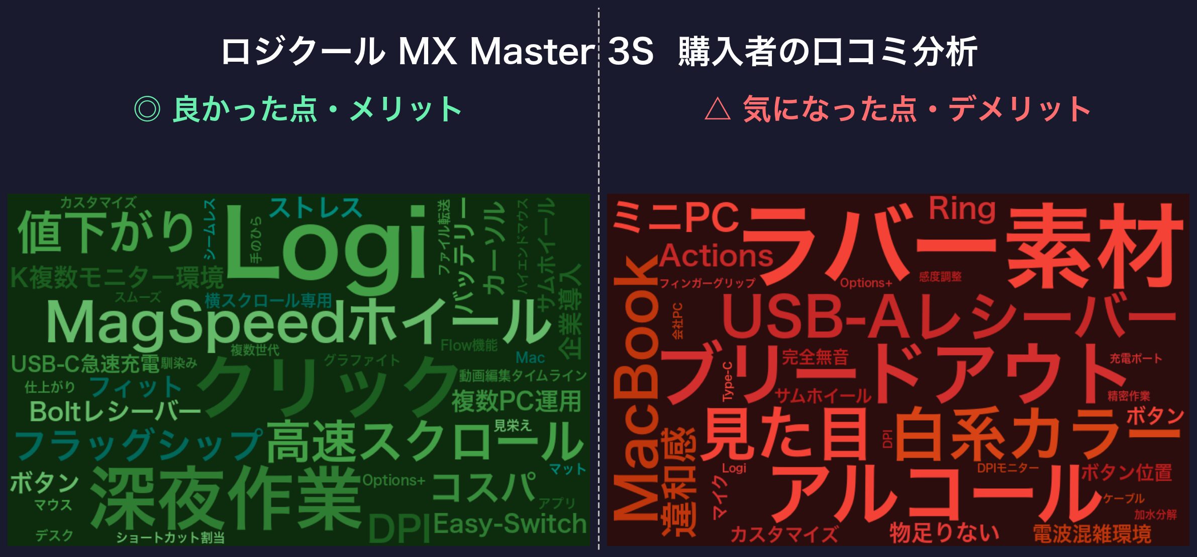 口コミワードクラウド:MX Master 3S