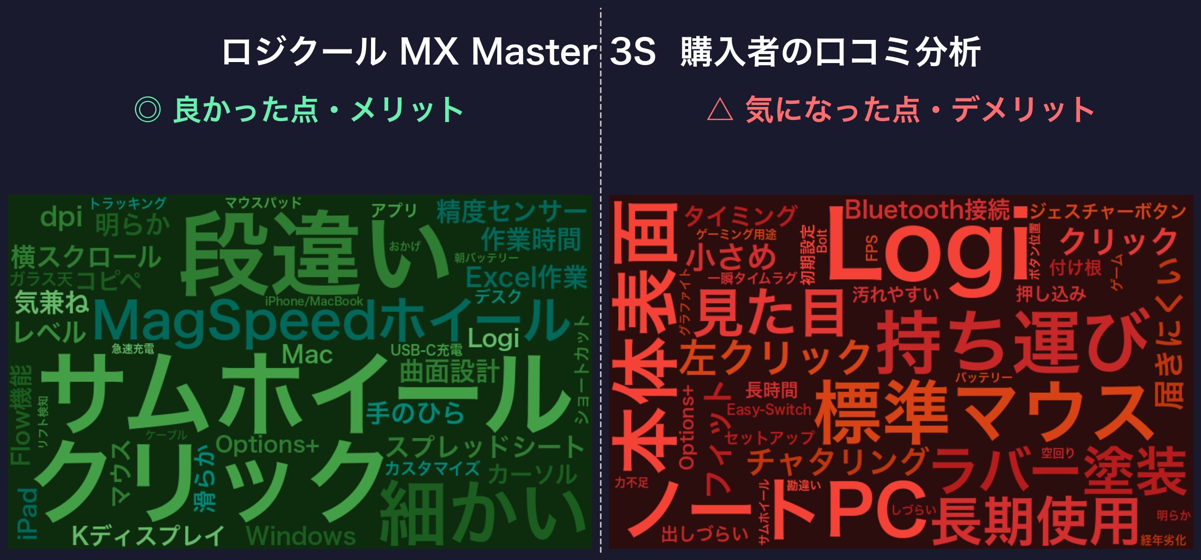 口コミワードクラウド:ロジクール MX Master 3S
