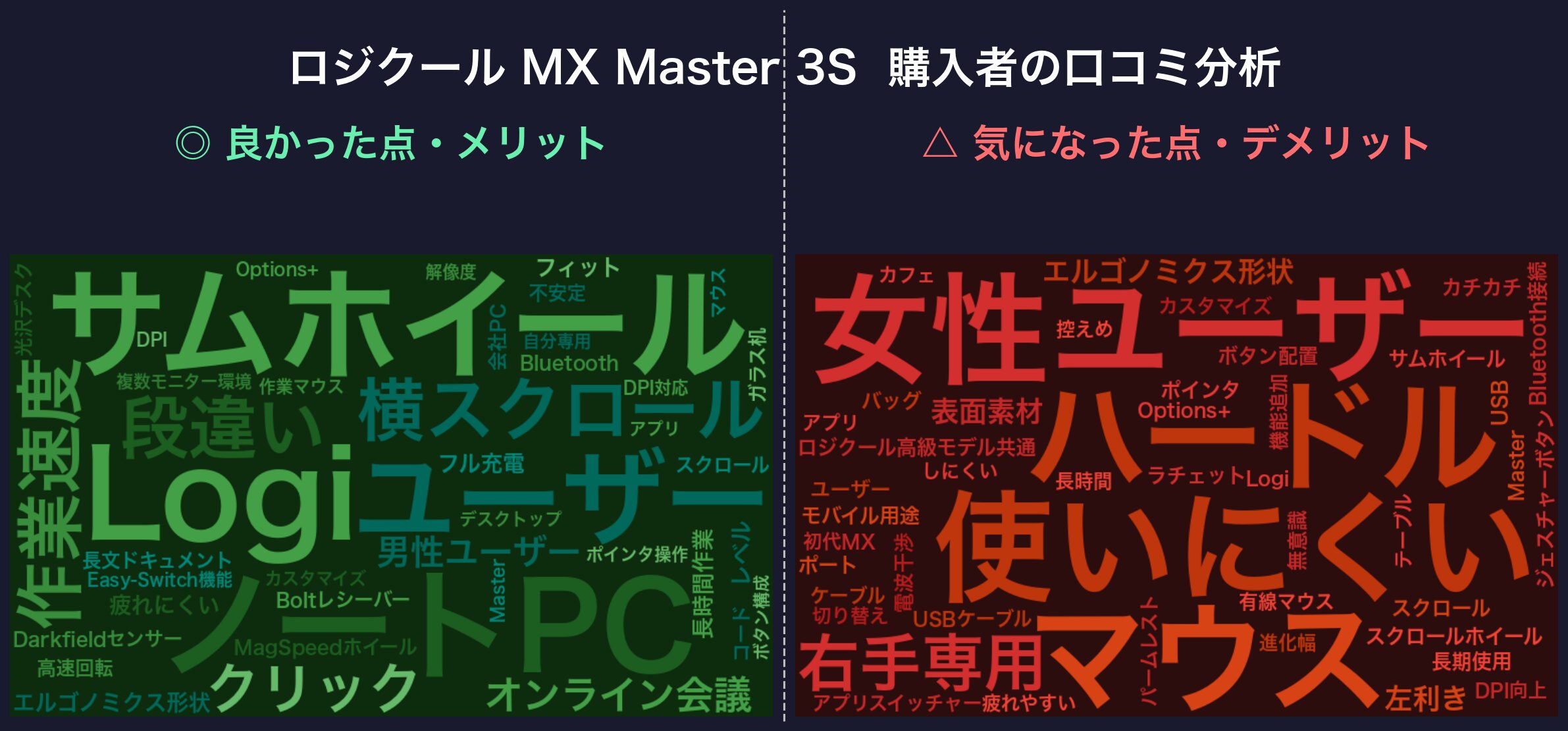 口コミワードクラウド：ロジクール MX Master 3S