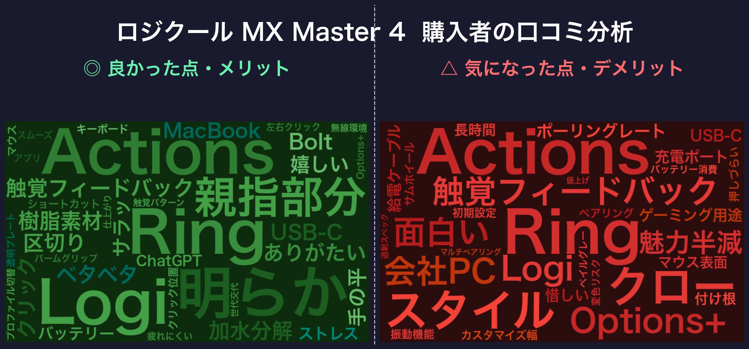 口コミワードクラウド:MX Master 4