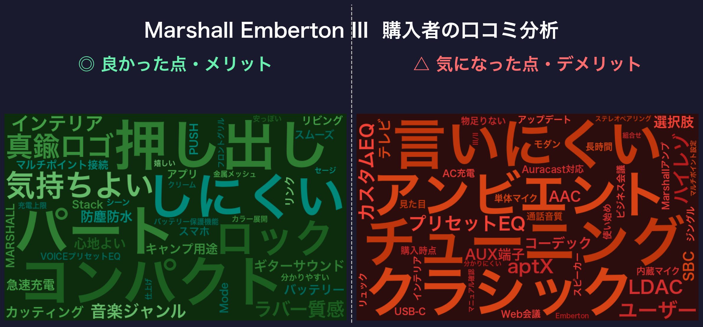 口コミワードクラウド:Marshall Emberton III