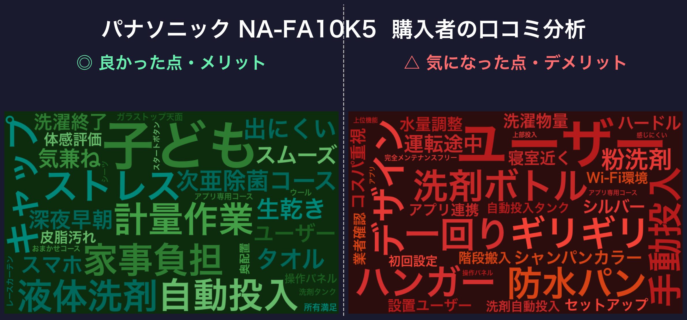 口コミワードクラウド:NA-FA10K5