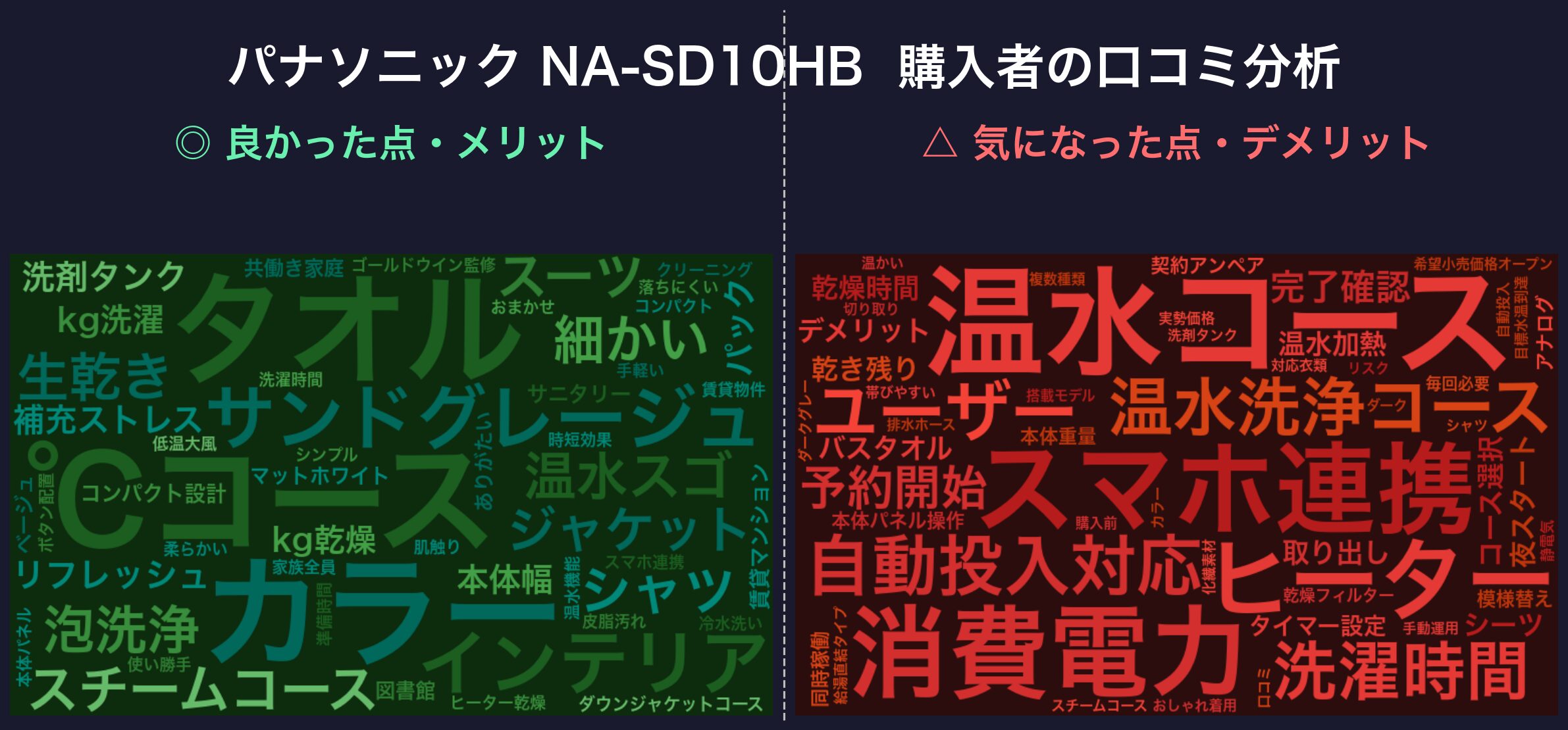 口コミワードクラウド:NA-SD10HB