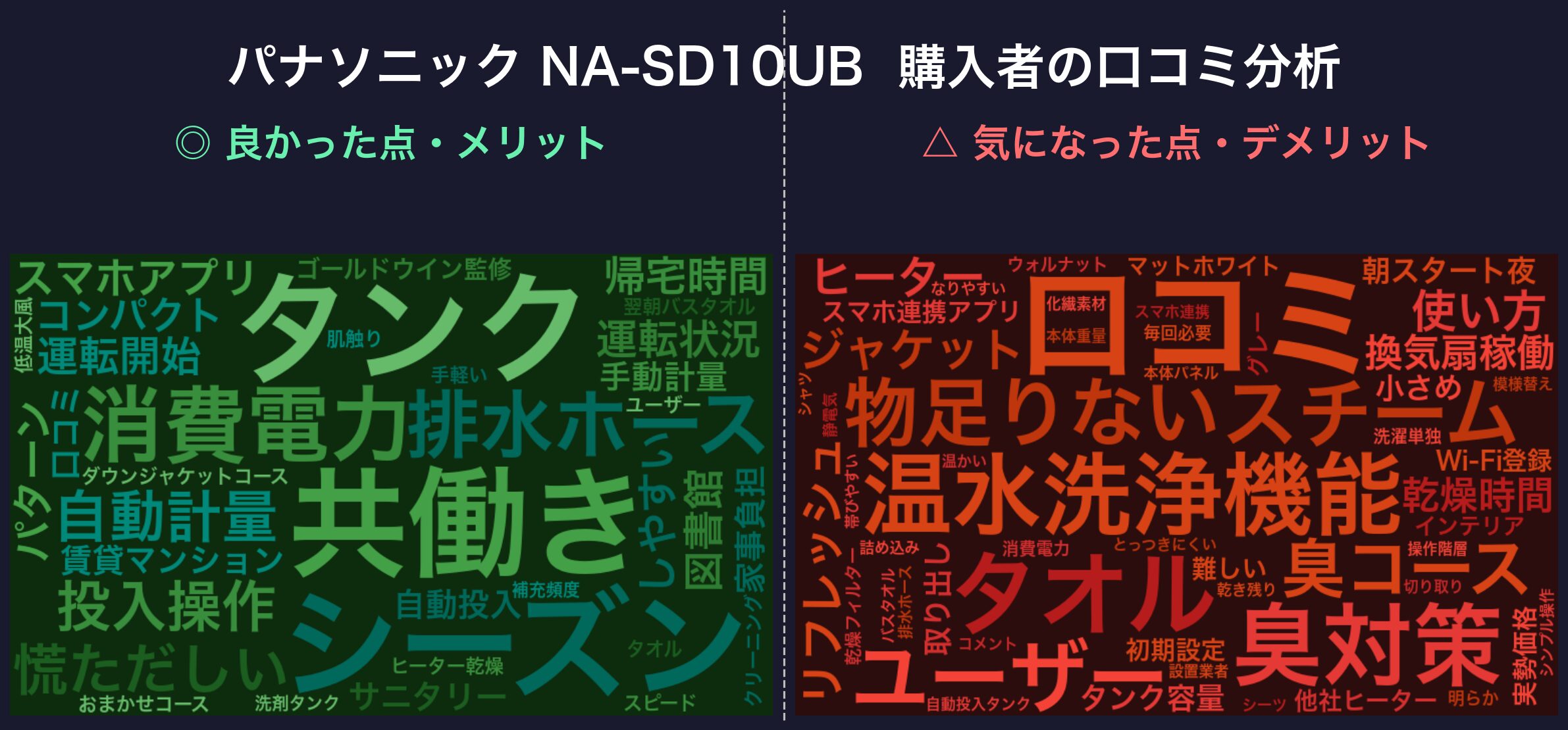 口コミワードクラウド:NA-SD10UB