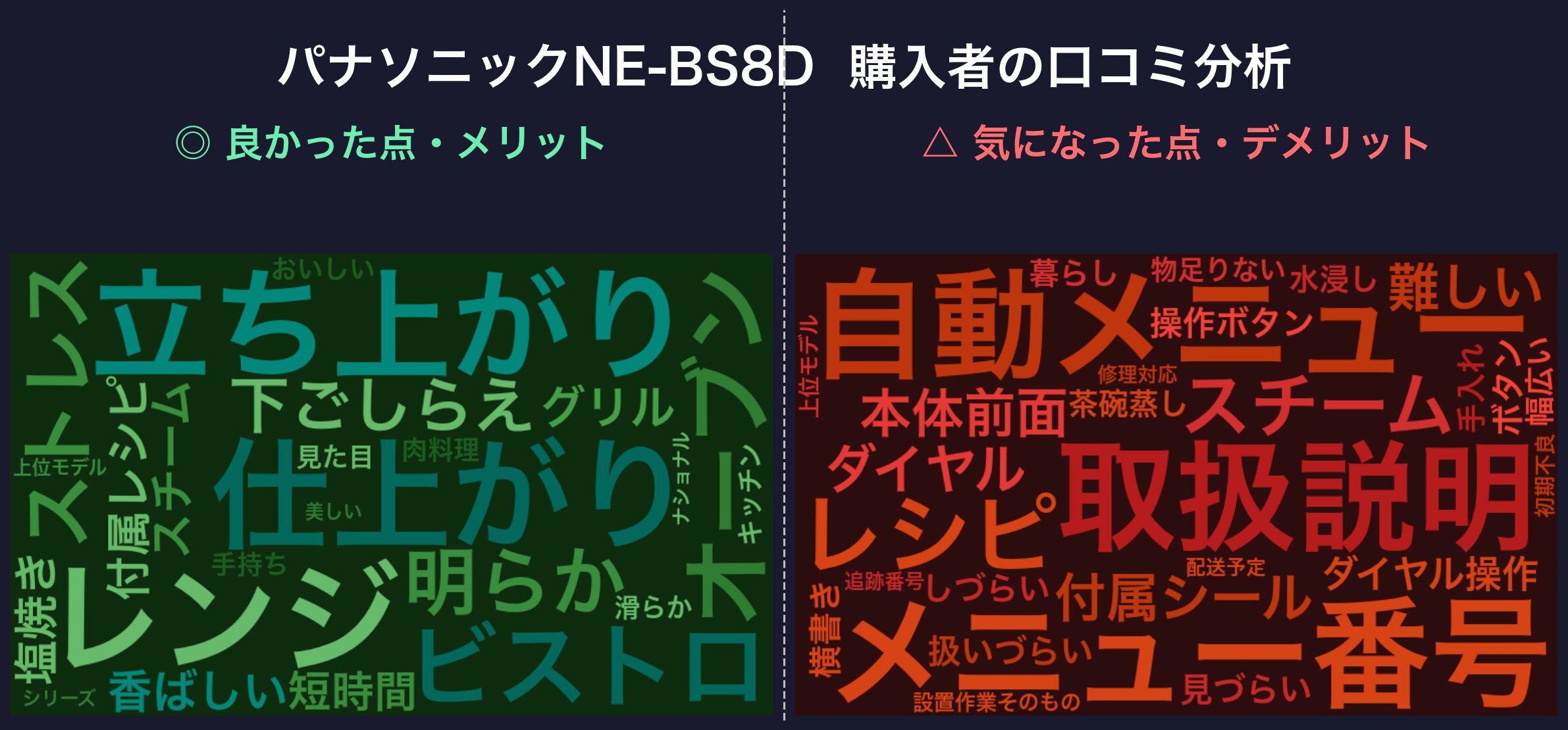 NE-BS8Dの口コミに多い言葉(緑=好評・赤=不満)