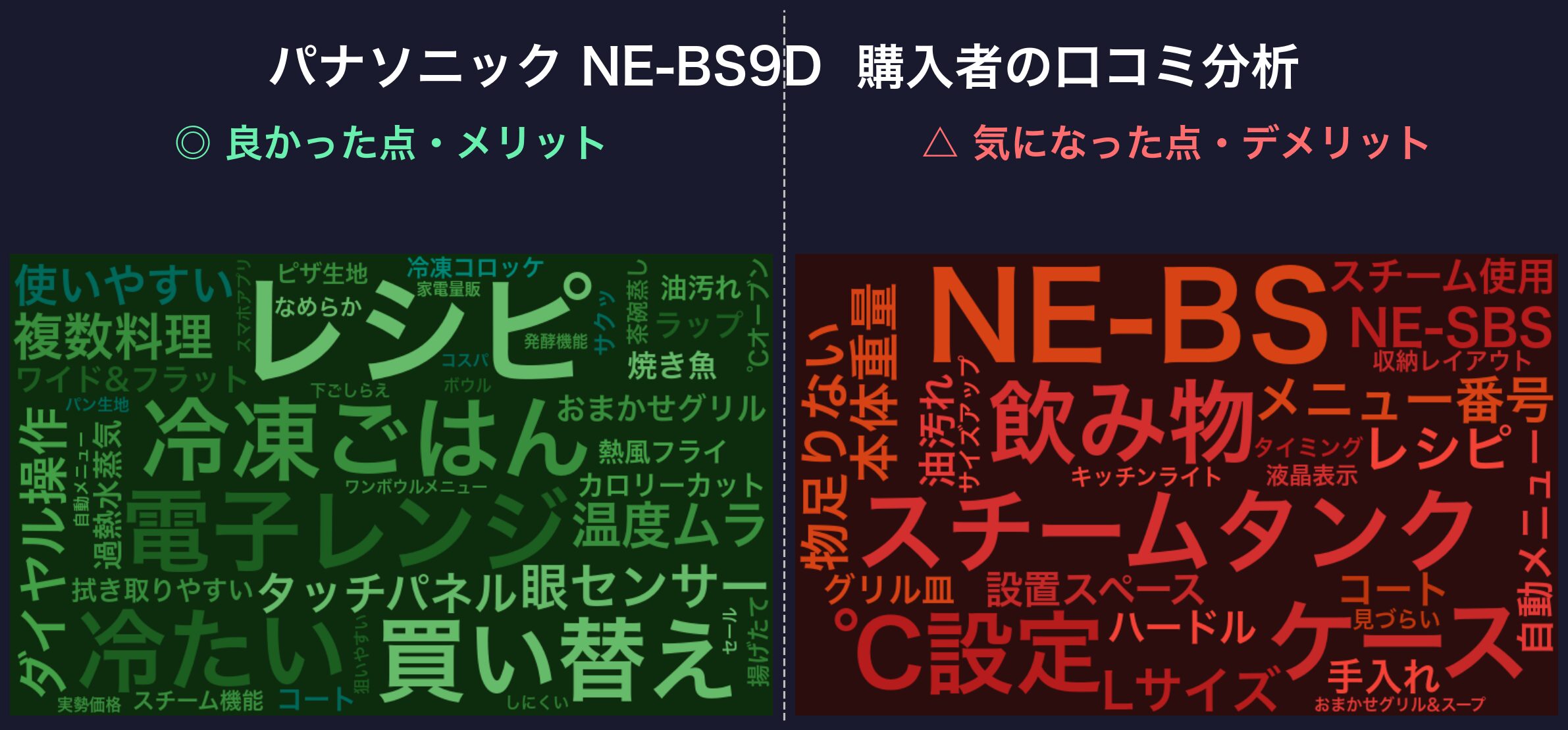 口コミワードクラウド:NE-BS9D