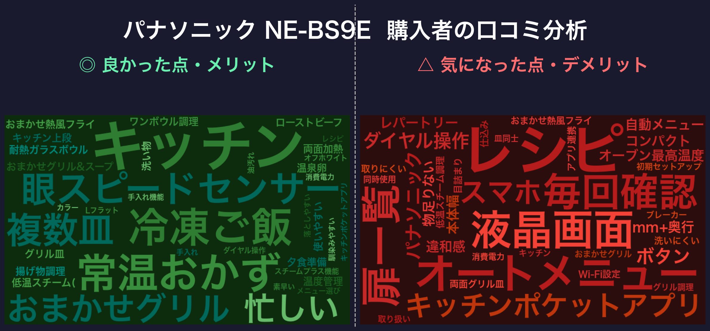 口コミワードクラウド:パナソニック NE-BS9E