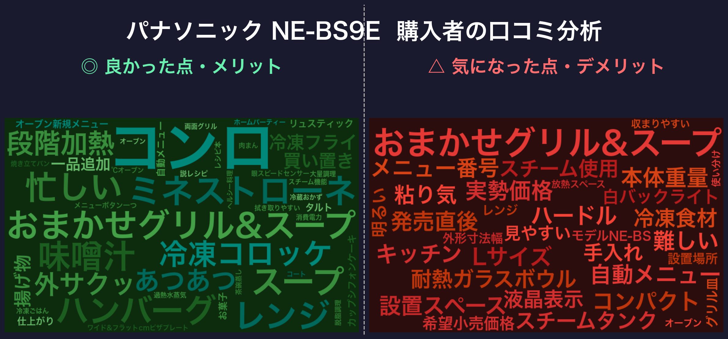 口コミワードクラウド:NE-BS9E