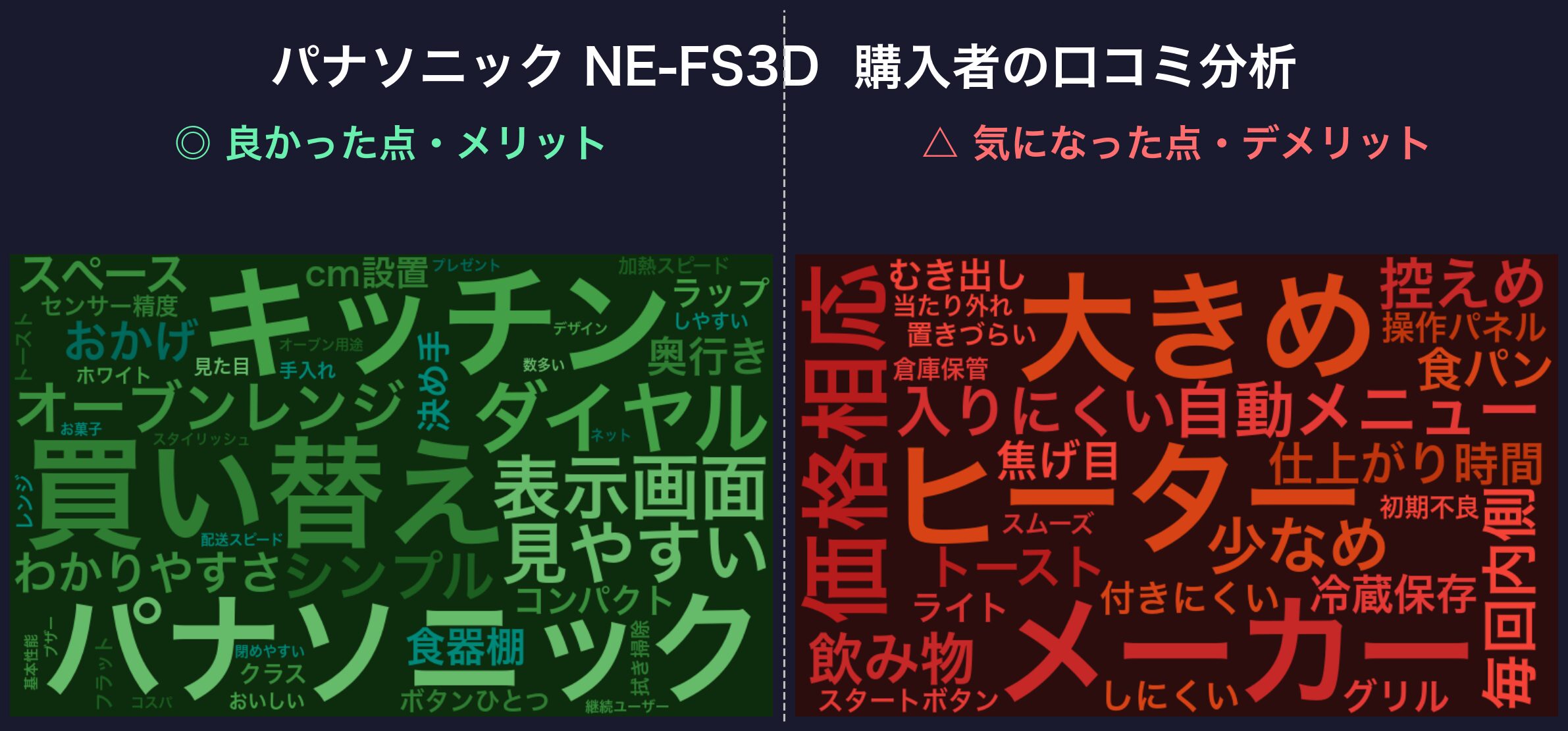 NE-FS3D 良い口コミ・気になる口コミのワードクラウド