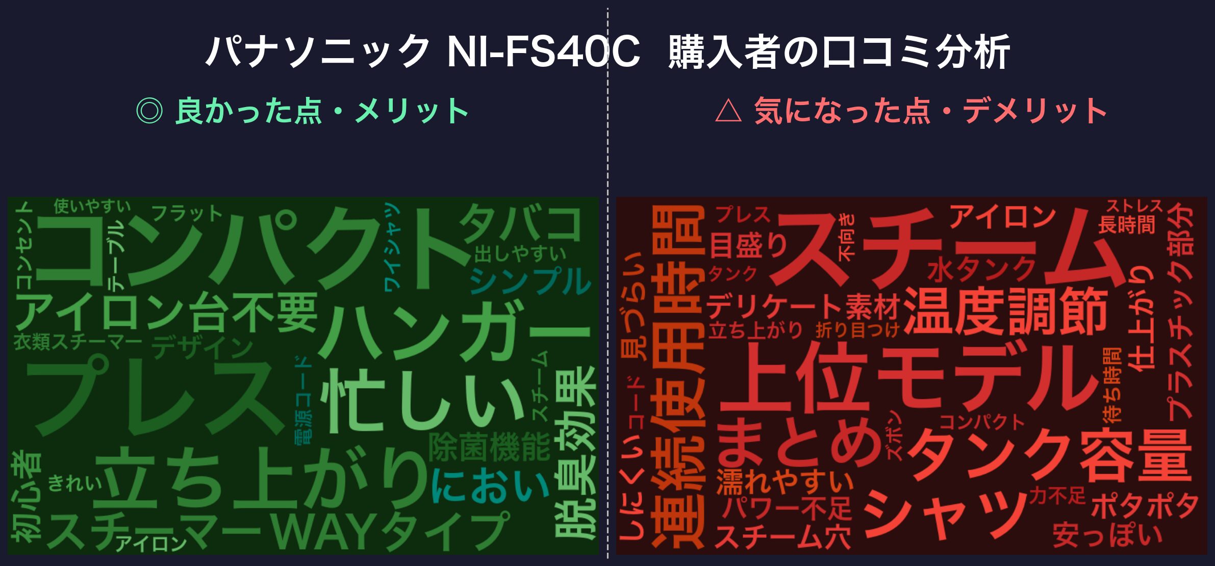 口コミワードクラウド:パナソニック NI-FS40C