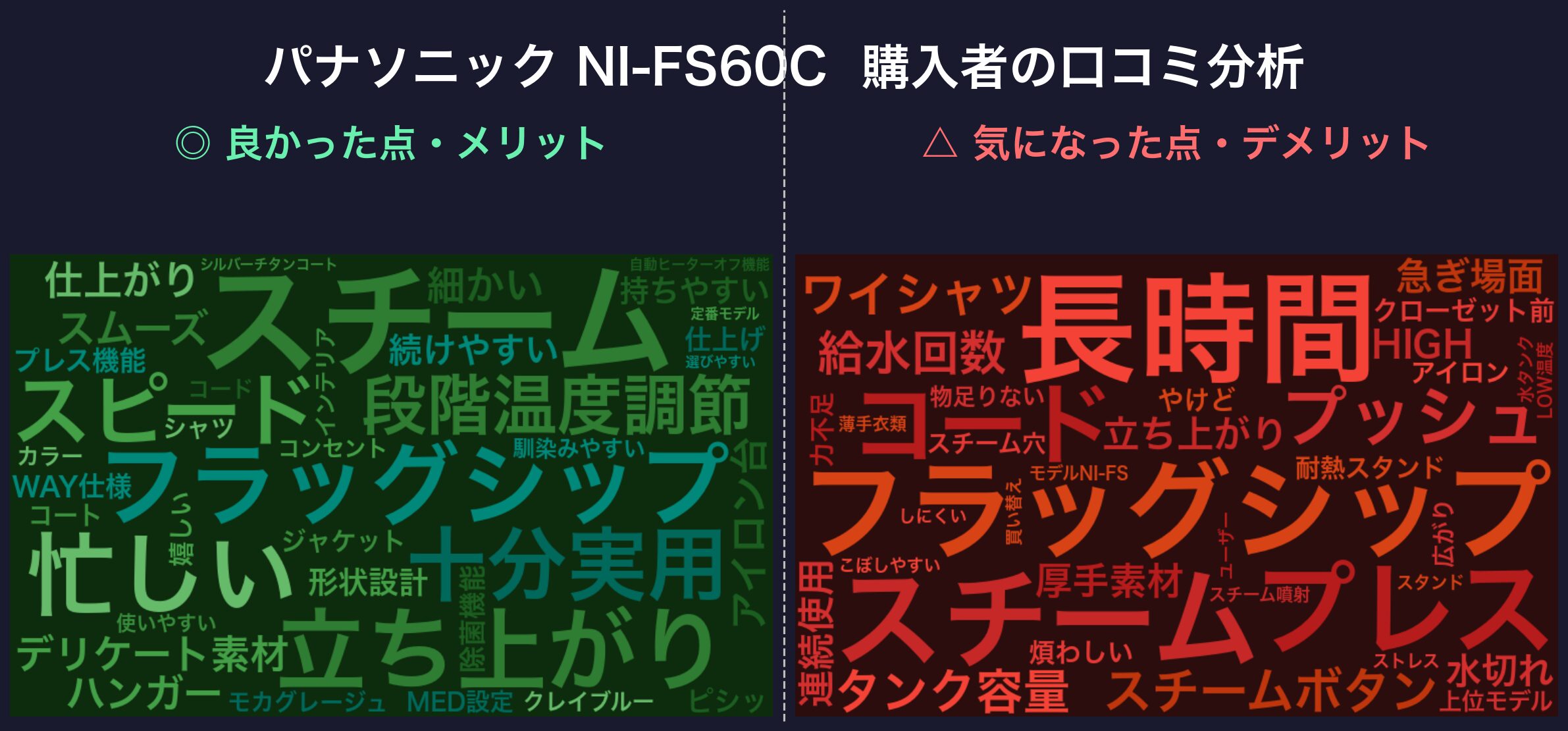 口コミワードクラウド:パナソニック NI-FS60C