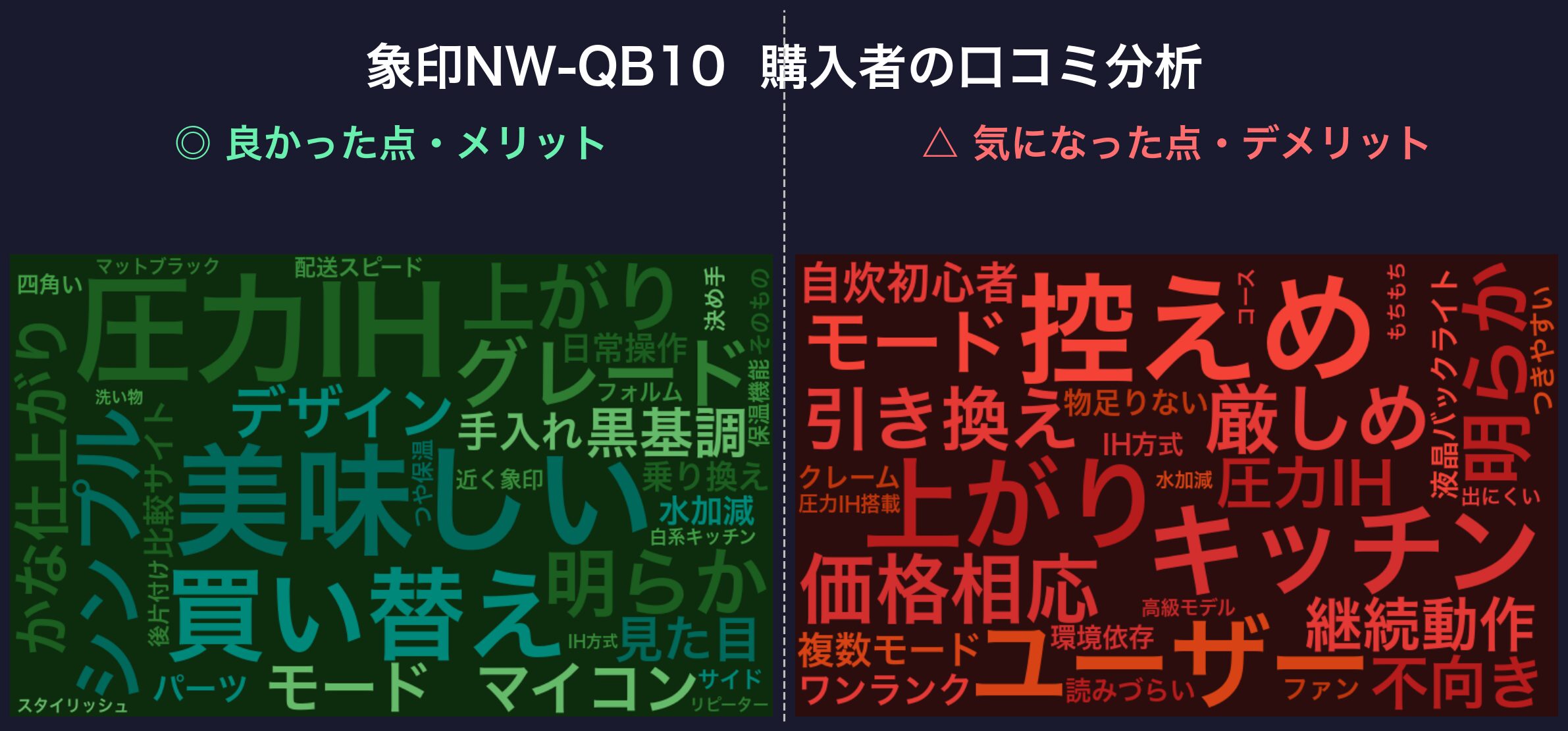 NW-QB10 楽天レビューのポジ/ネガ ワードクラウド
