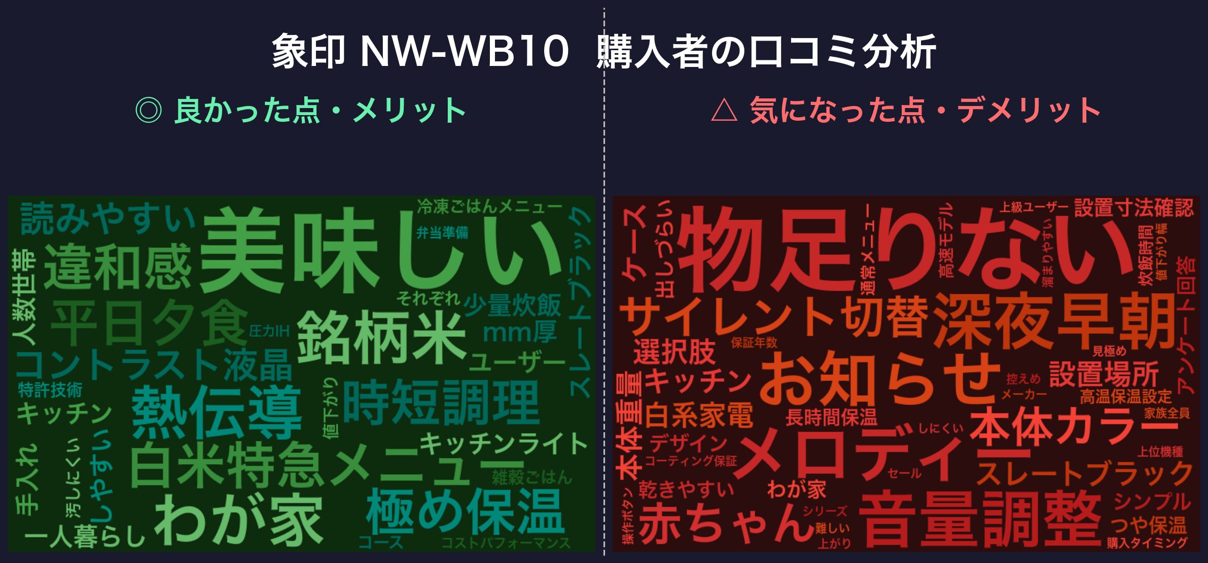 口コミワードクラウド:象印 NW-WB10