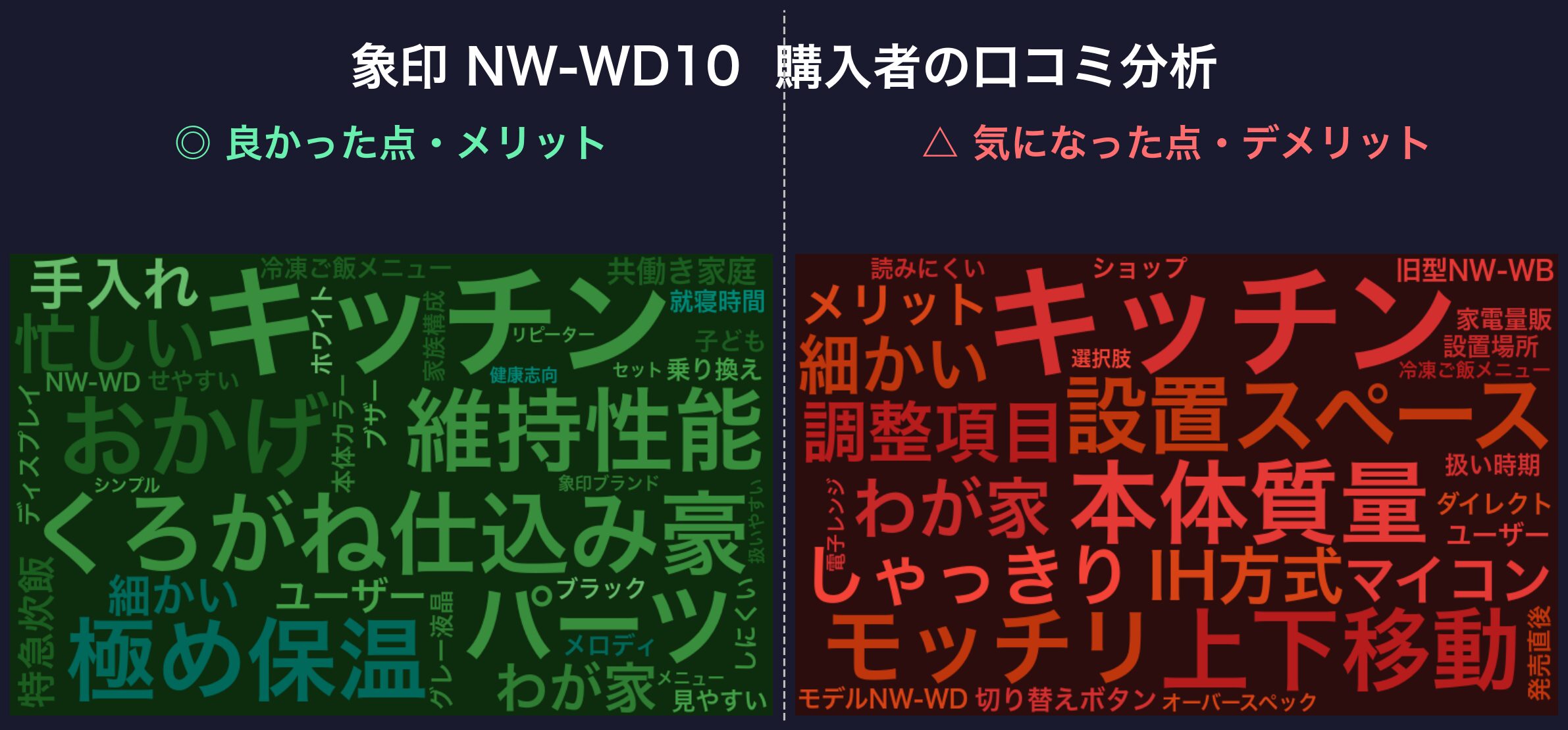 口コミワードクラウド:象印 NW-WD10