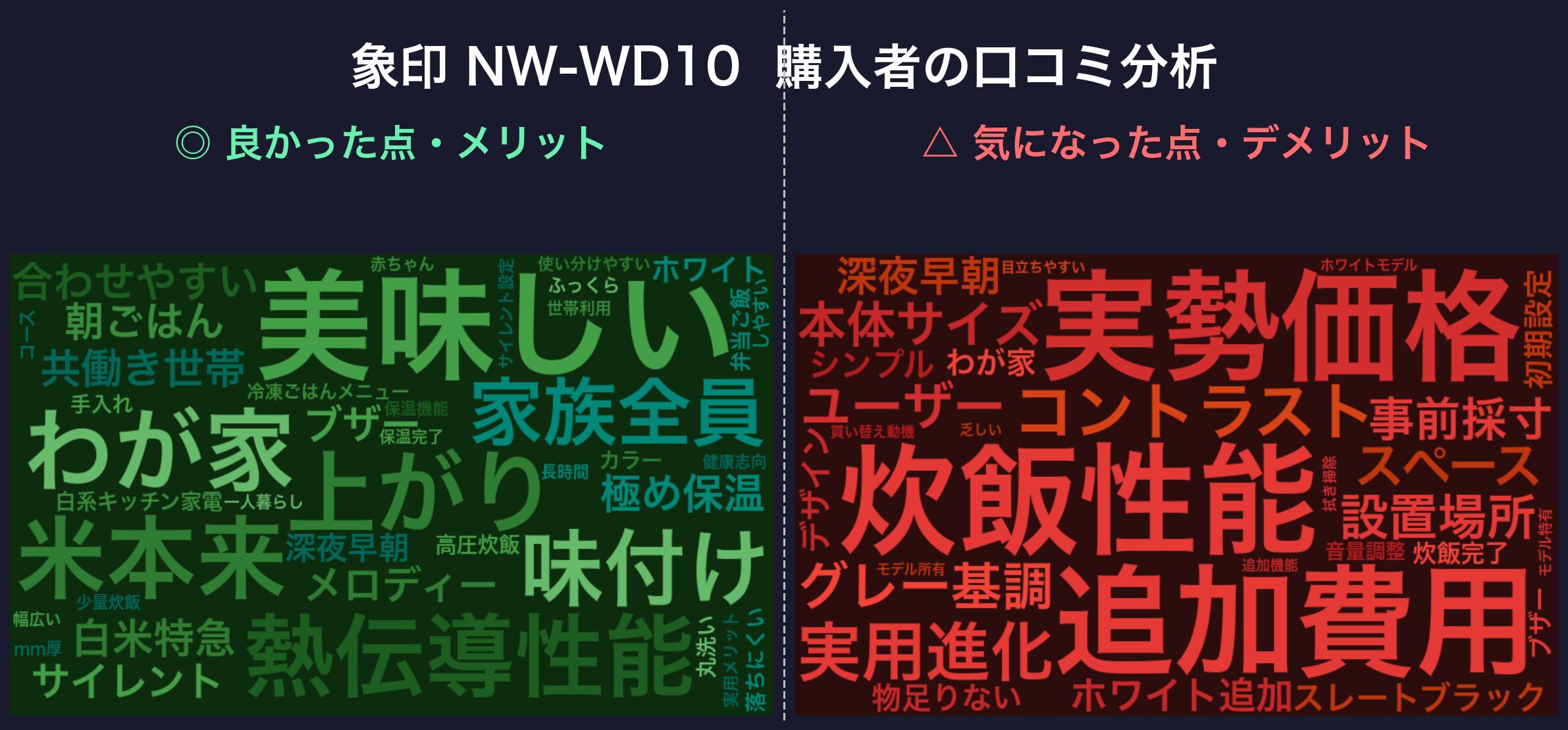 口コミワードクラウド:象印 NW-WD10