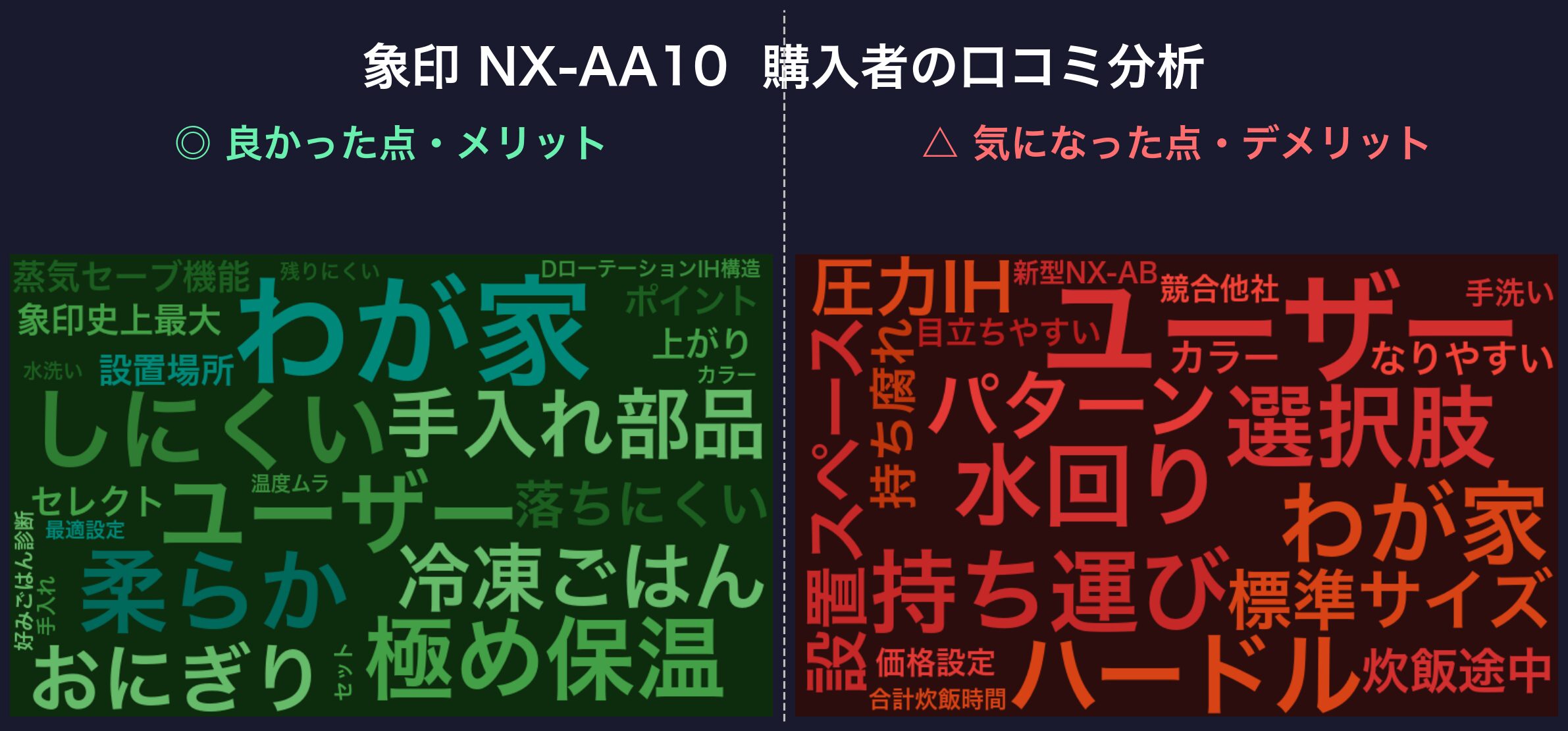 口コミワードクラウド:象印 NX-AA10