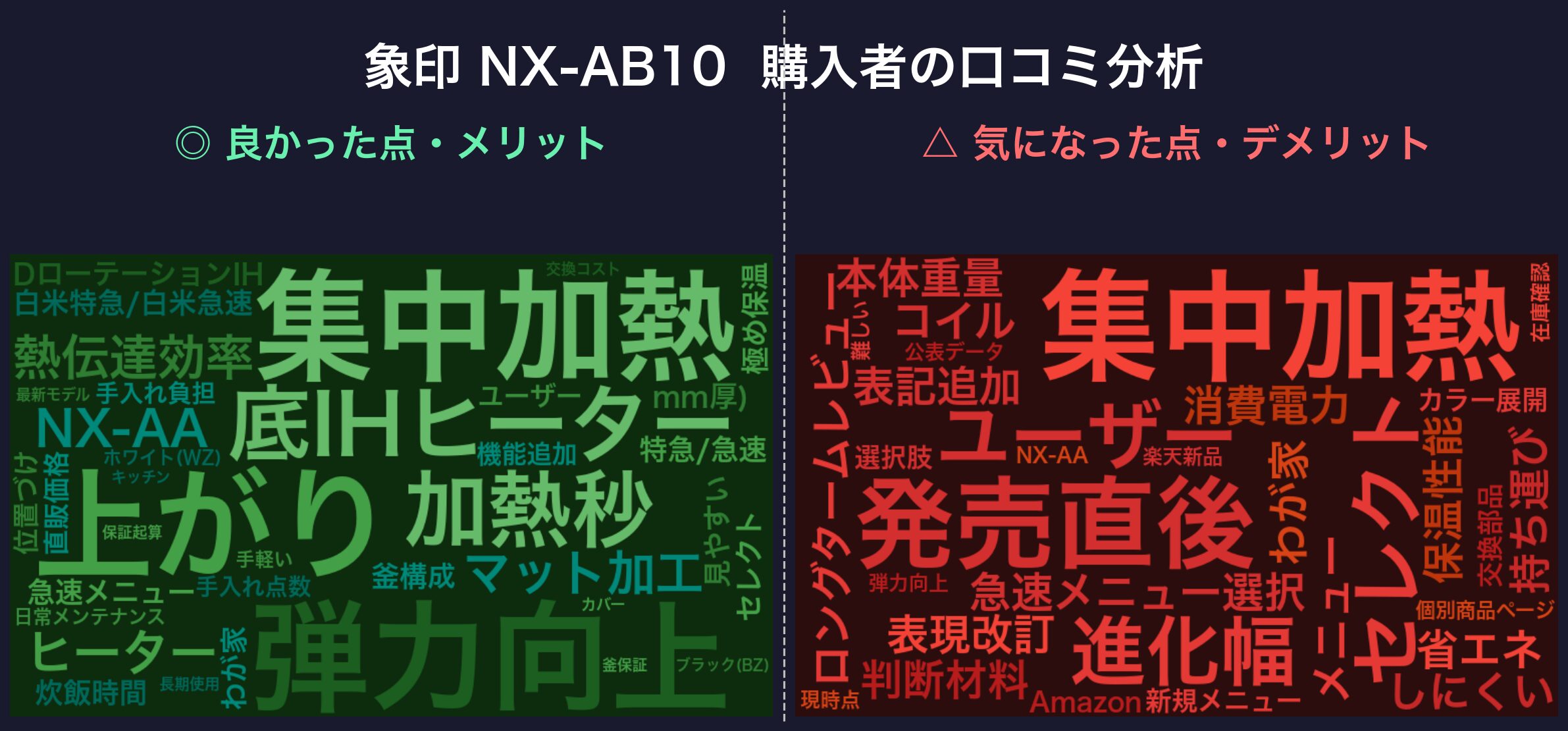 口コミワードクラウド:象印 NX-AB10