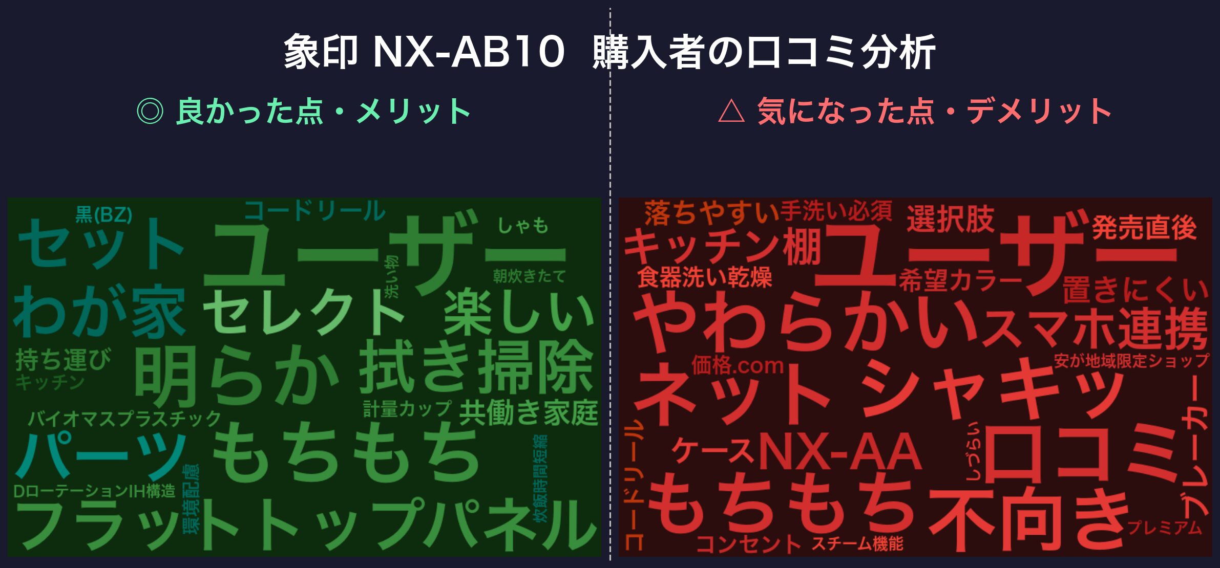 口コミワードクラウド：象印 NX-AB10